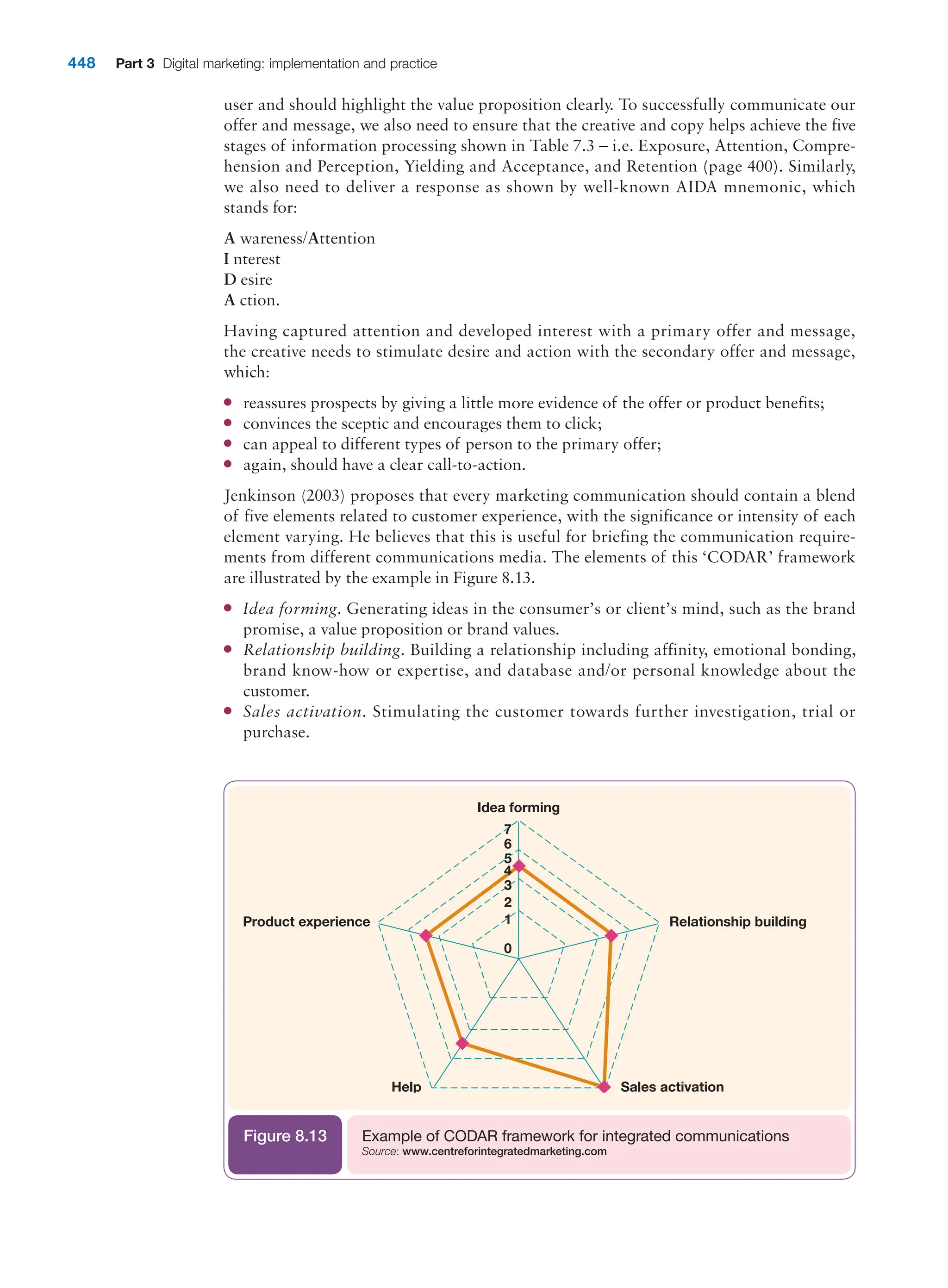  digital marketing strategy guide 