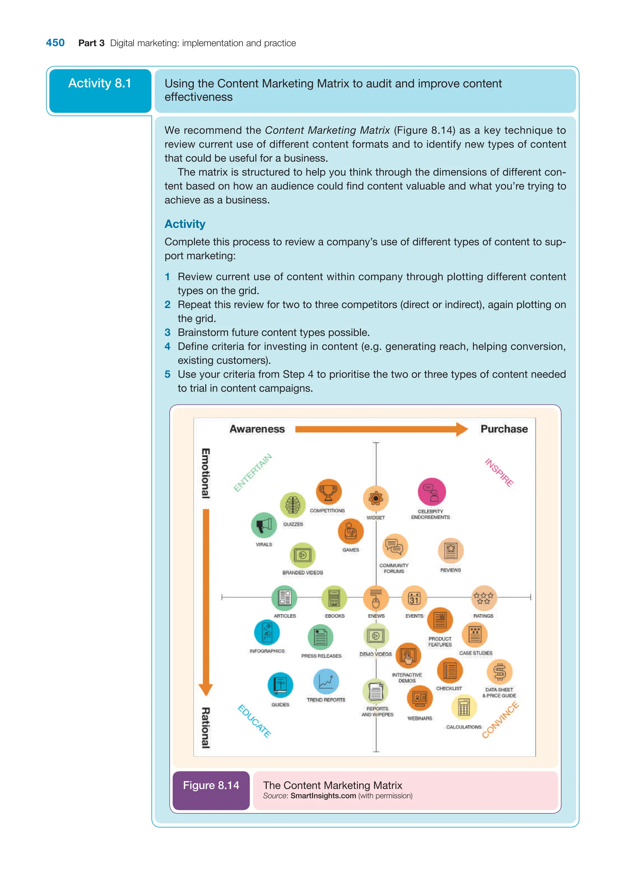  digital marketing strategy guide 