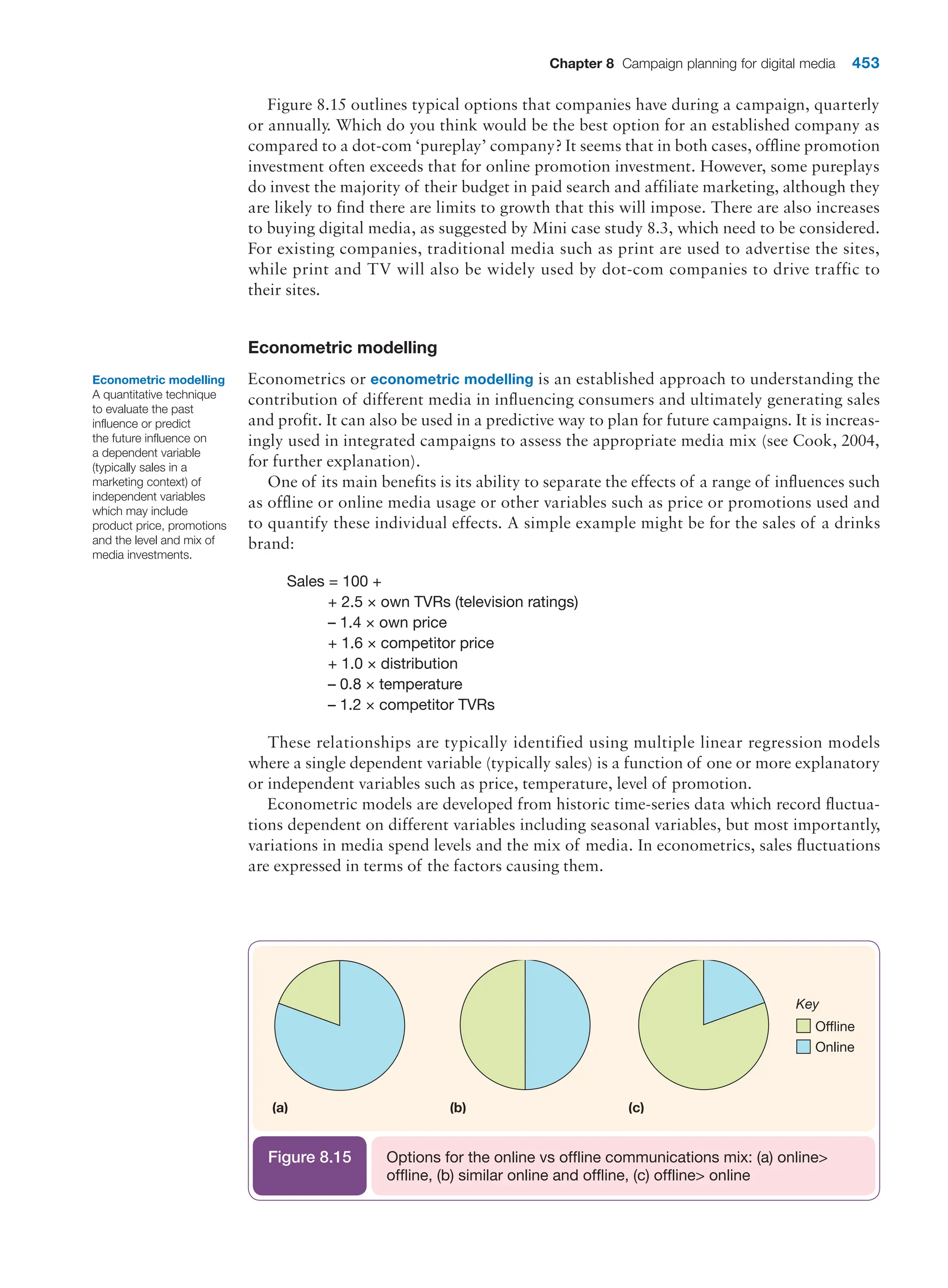  digital marketing strategy guide 