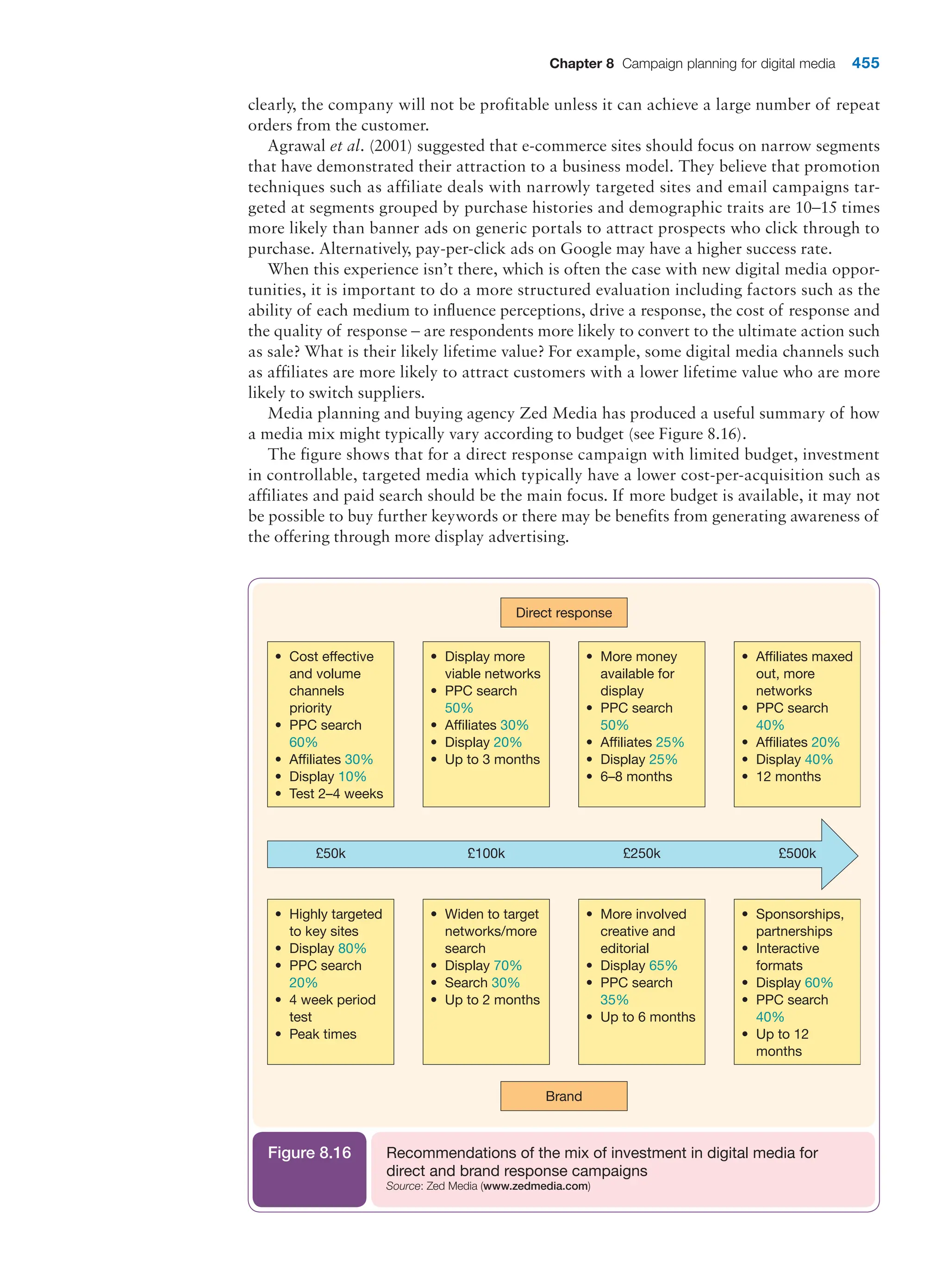  digital marketing strategy guide 