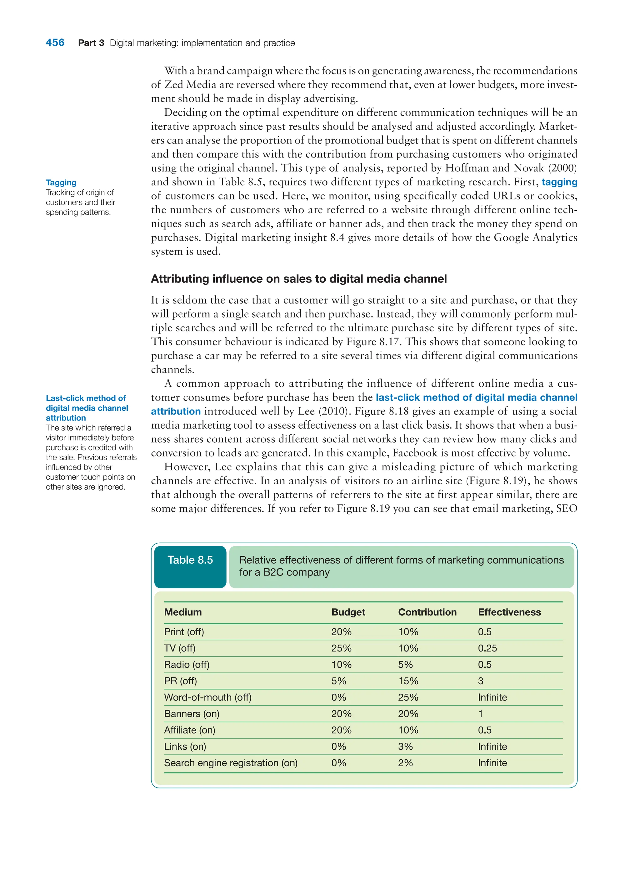  digital marketing strategy guide 