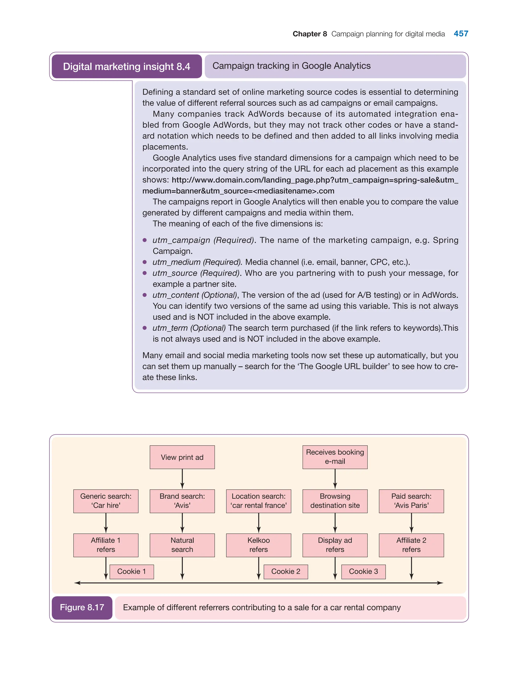  digital marketing strategy guide 
