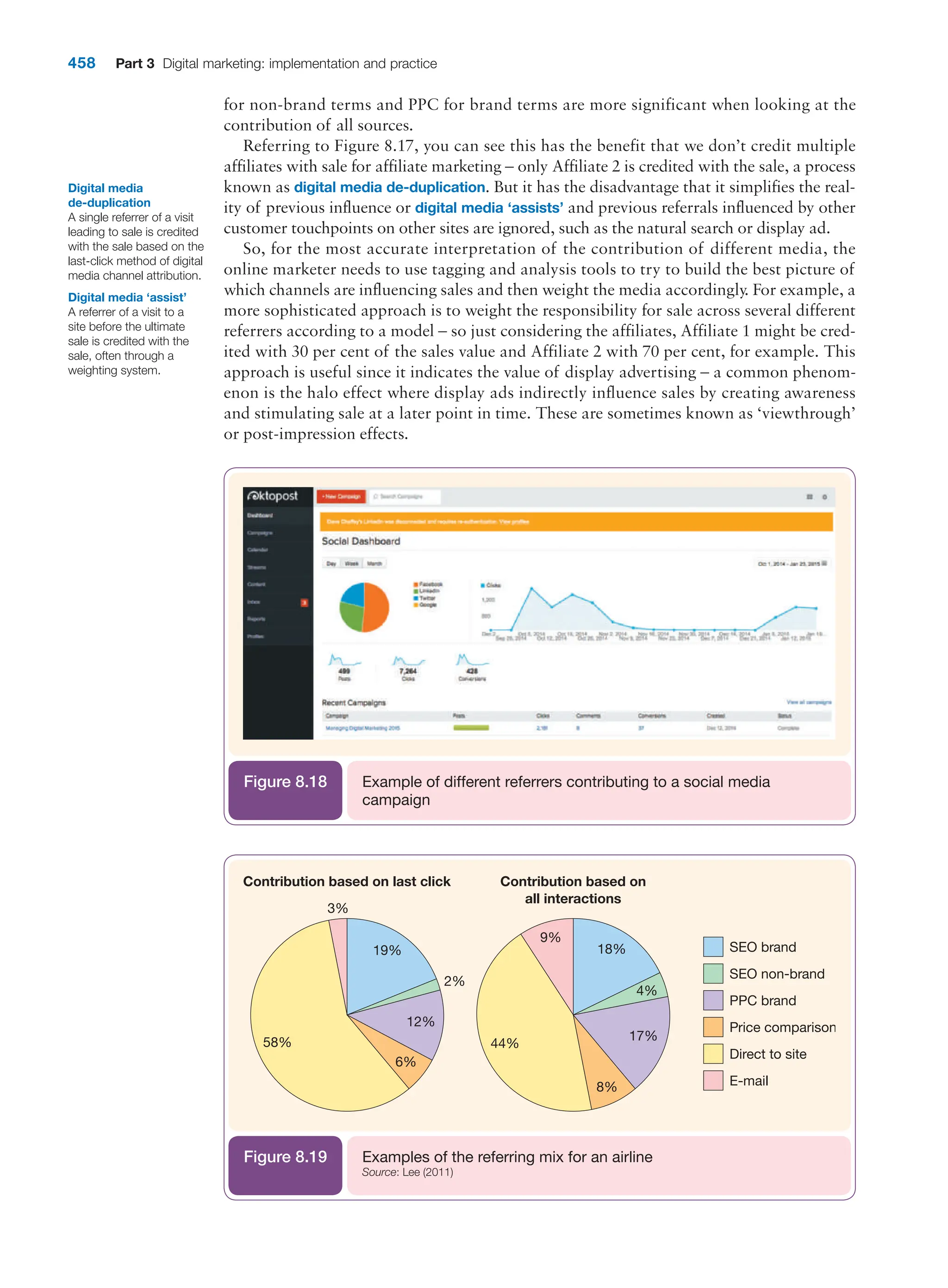  digital marketing strategy guide 