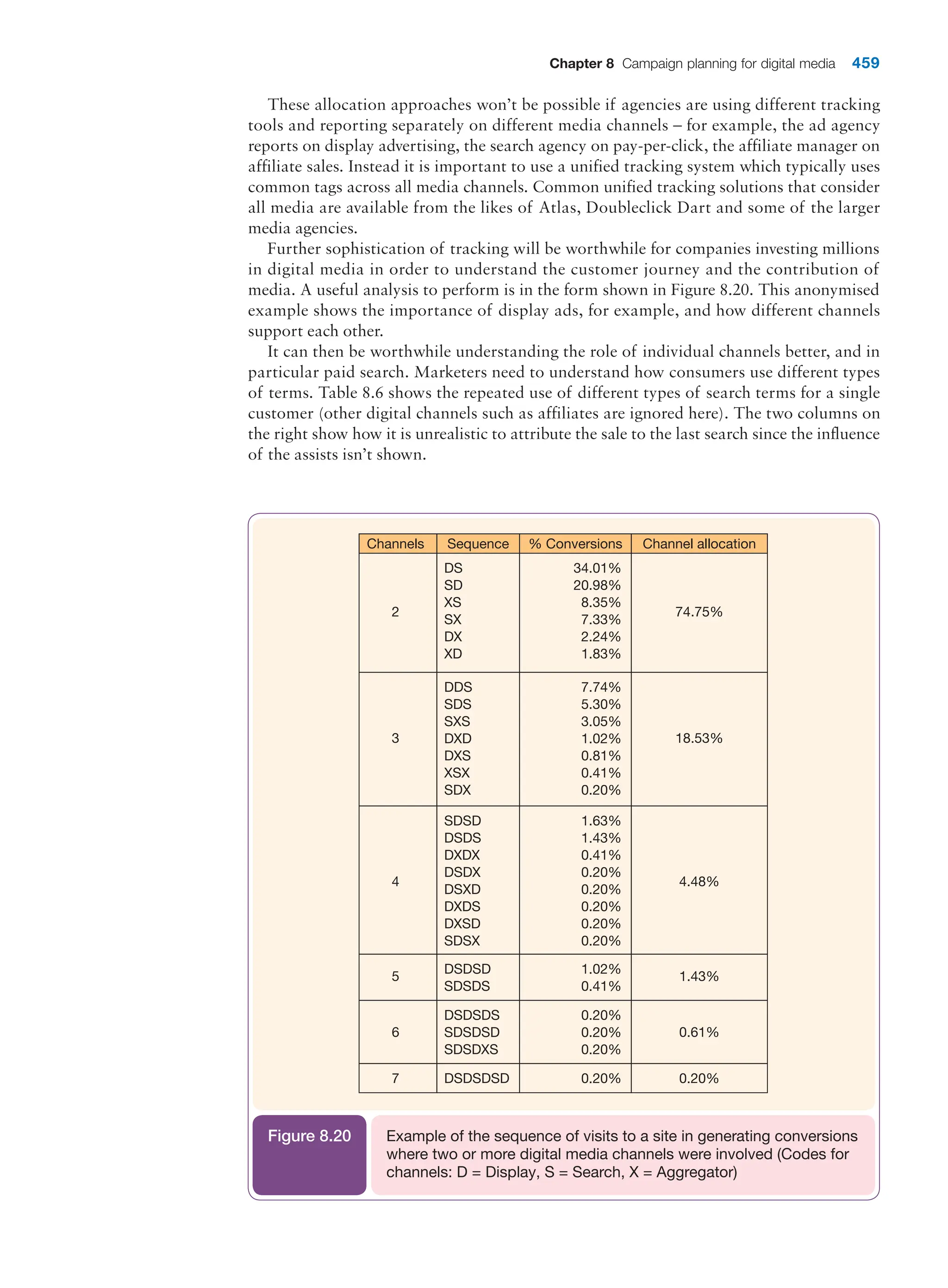  digital marketing strategy guide 