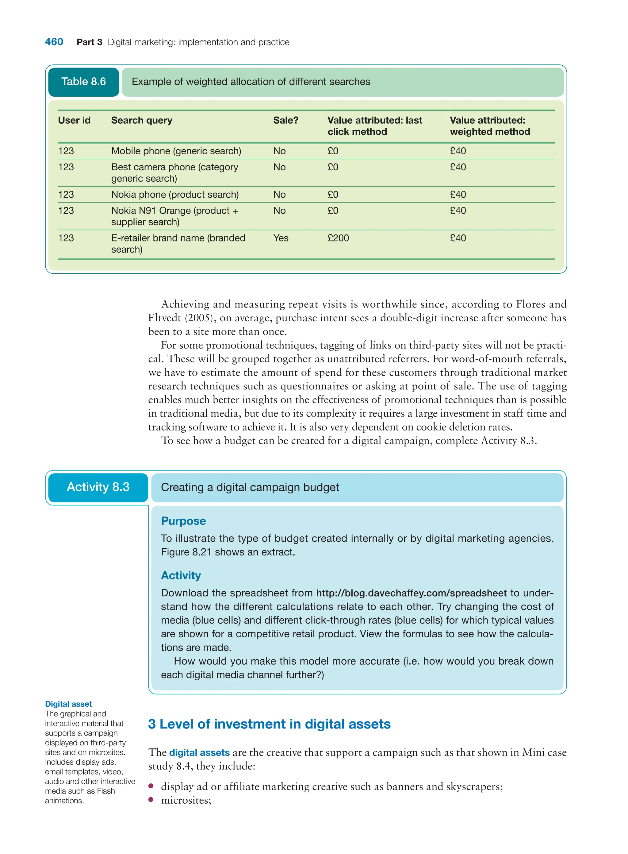  digital marketing strategy guide 