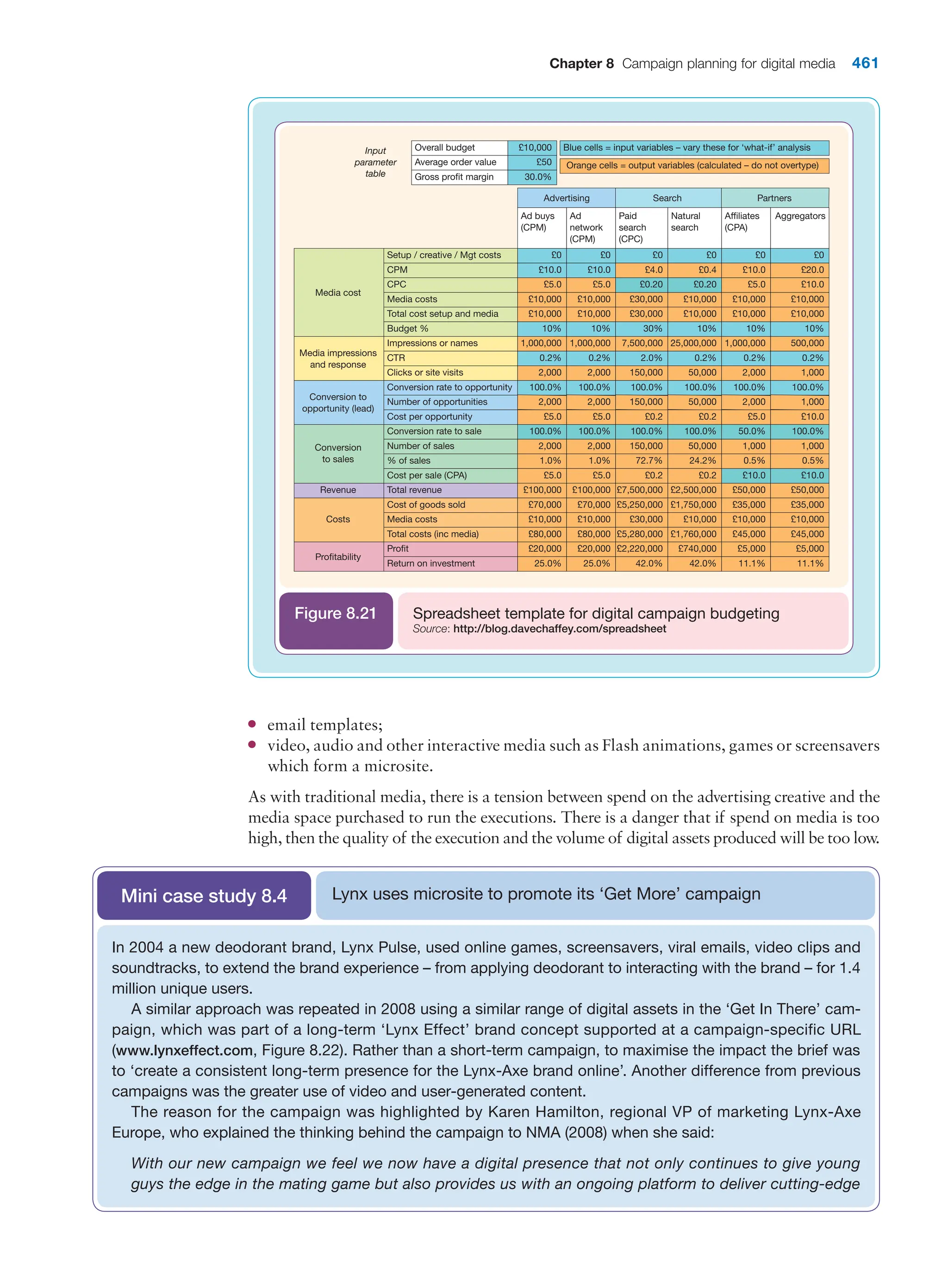  digital marketing strategy guide 