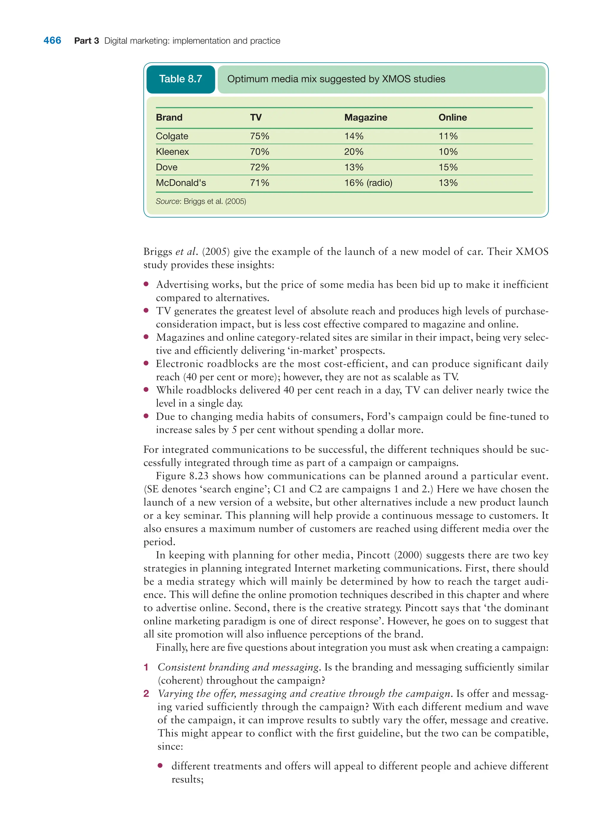  digital marketing strategy guide 