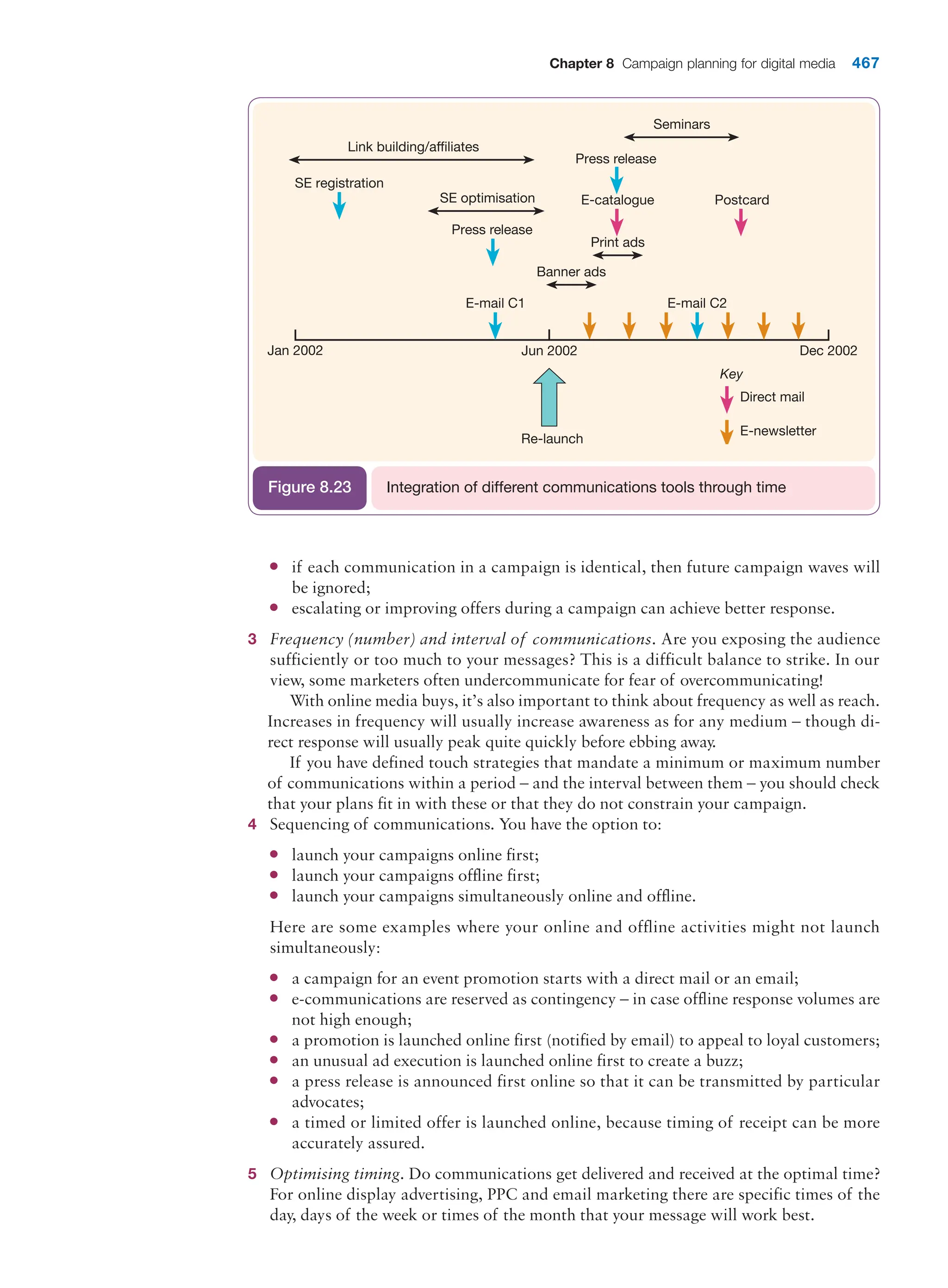  digital marketing strategy guide 