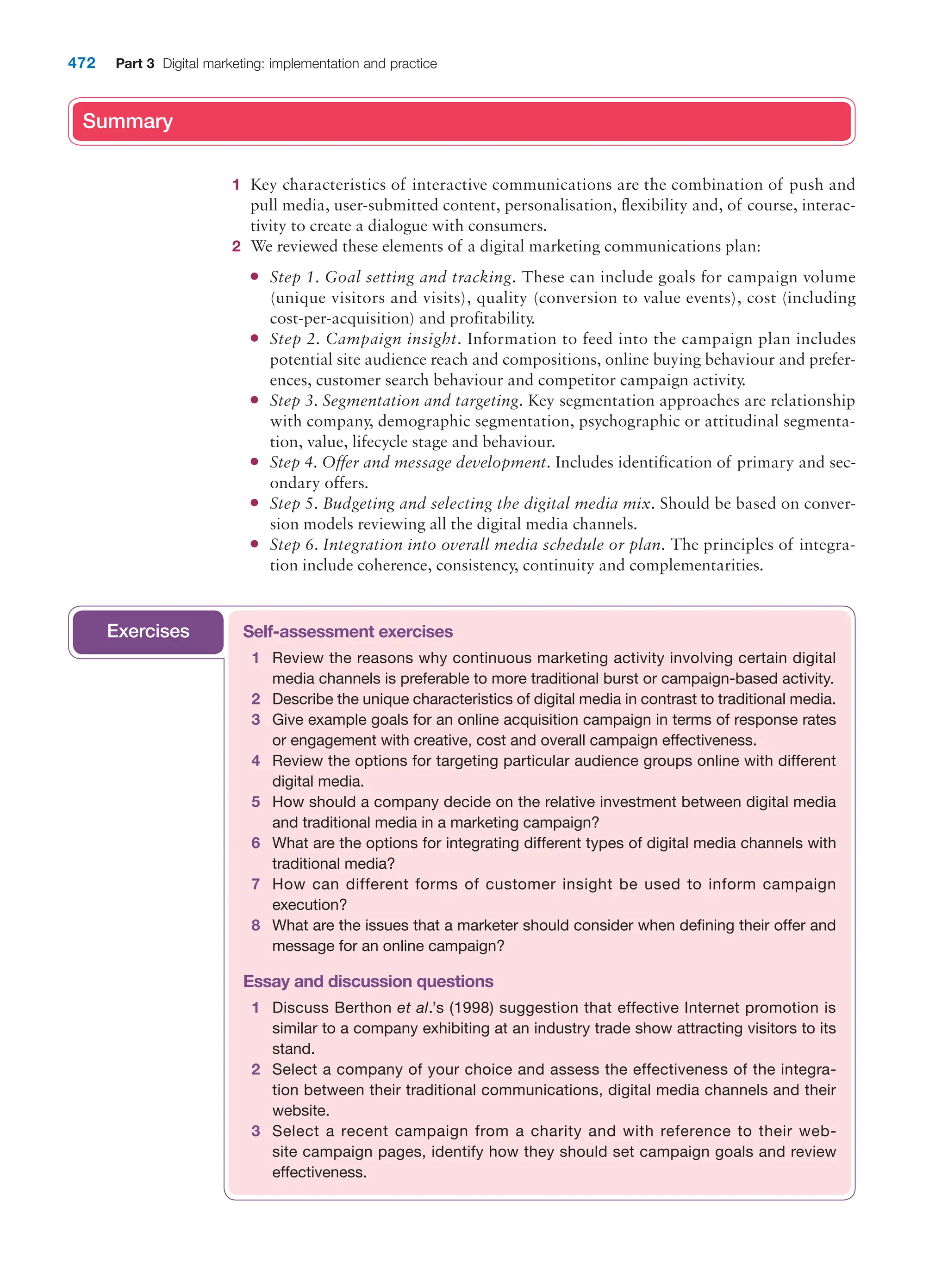  digital marketing strategy guide 