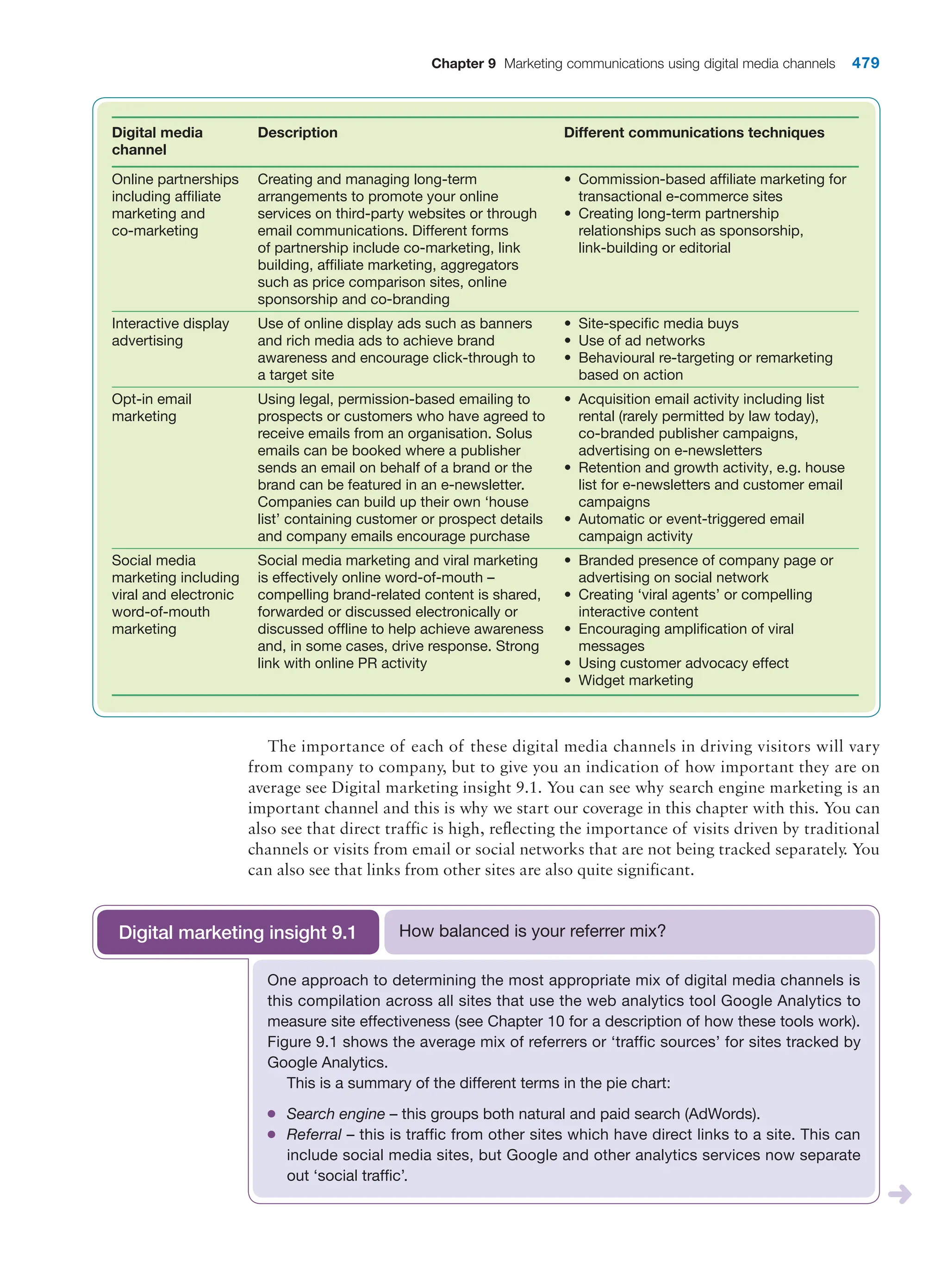  digital marketing strategy guide 