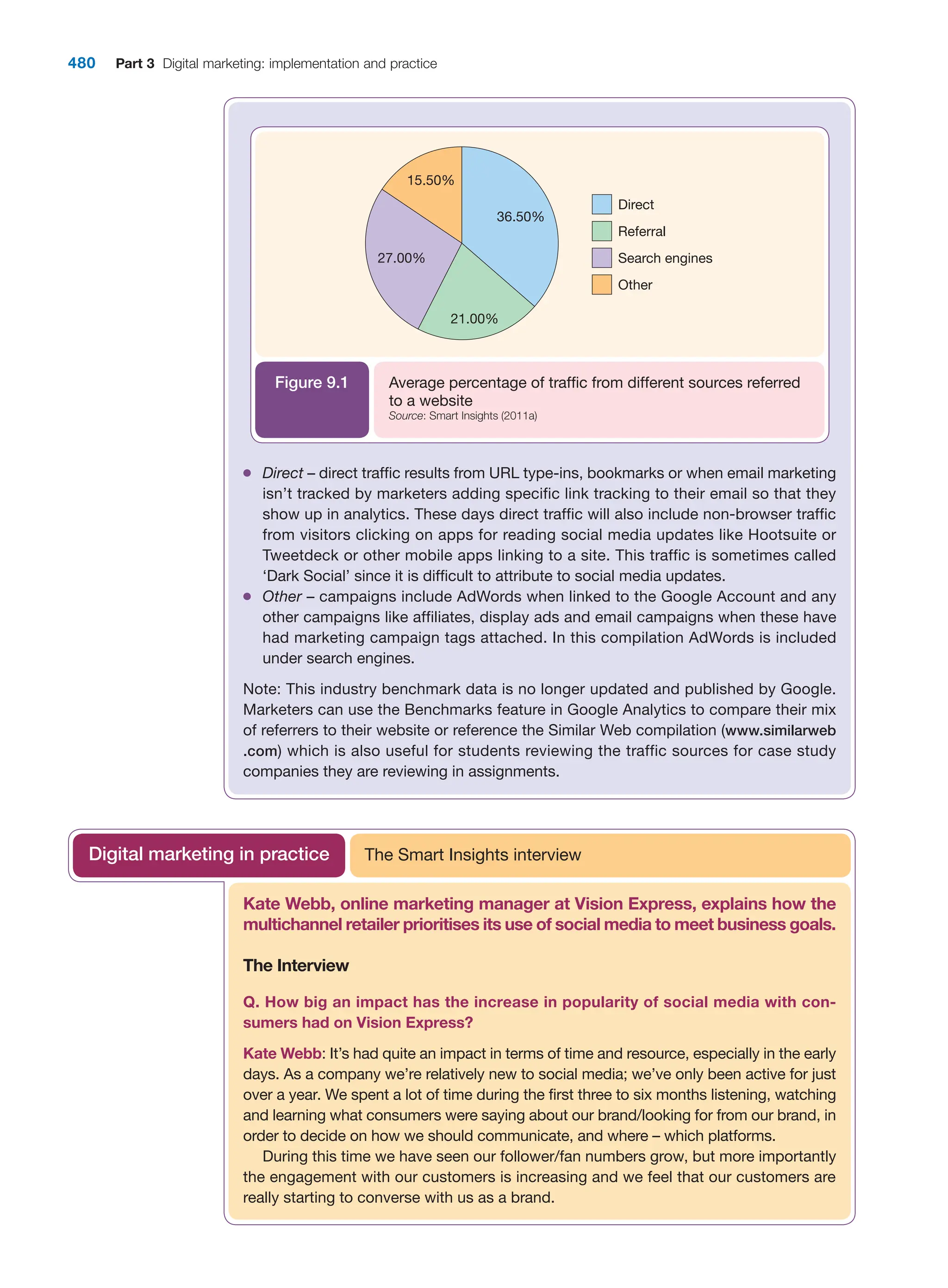  digital marketing strategy guide 