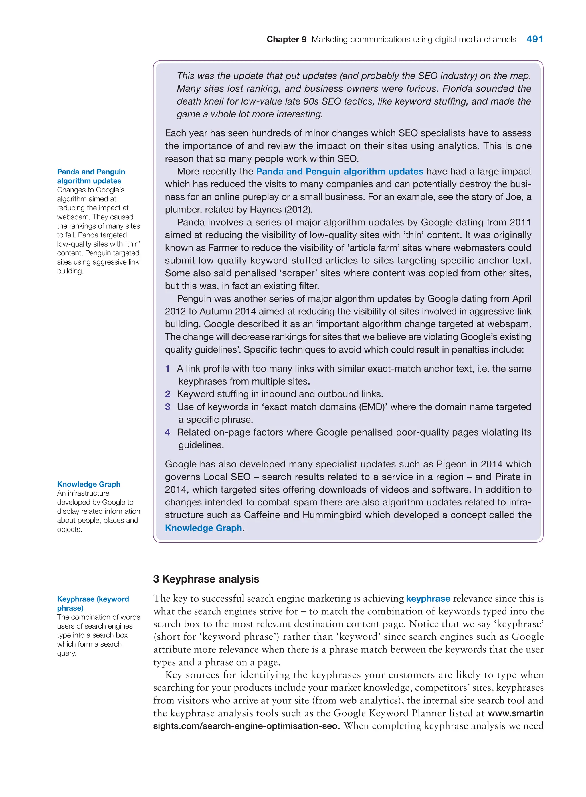  digital marketing strategy guide 