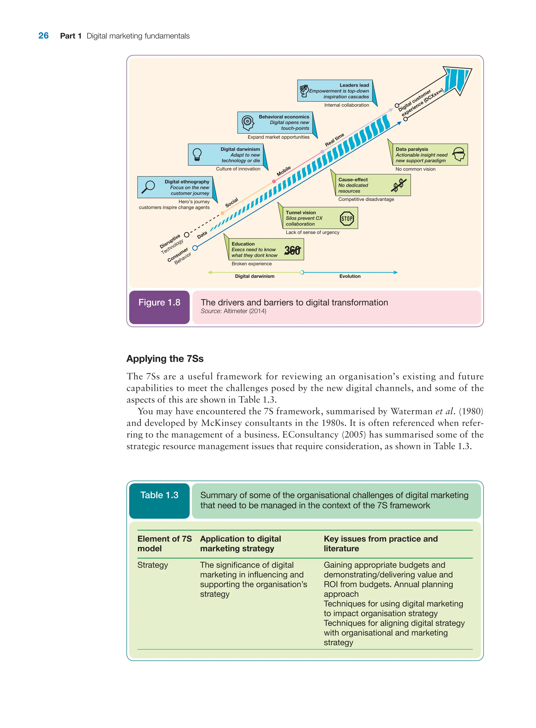 26 Part 1 Digital marketing fundamentals
Applying the 7Ss
The 7Ss are a useful framework for reviewing an organisation’s existing and future
­
capabilities to meet the challenges posed by the new digital channels, and some of the
­
aspects of this are shown in Table 1.3.
You may have encountered the 7S framework, summarised by Waterman et al. (1980)
and developed by McKinsey consultants in the 1980s. It is often referenced when refer-
ring to the management of a business. EConsultancy (2005) has summarised some of the
­
strategic resource management issues that require consideration, as shown in Table 1.3.
Digital darwinism Evolution
Digital customer
experience (DCXxx∞)
Real time
Mobile
Social
Disruptive
Technology
Data
Consumer
Behavior
Internal collaboration
No common vision
Competitive disadvantage
Lack of sense of urgency
Broken experience
Education
Execs need to know
what they dont know
Tunnel vision
Silos prevent CX
collaboration
Cause-effect
No dedicated
resources
Data paralysis
Actionable insight need
new support paradigm
Leaders lead
Empowerment is top-down
inspiration cascades
Behavioral economics
Digital opens new
touch-points
Digital darwinism
Adapt to new
technology or die
Digital ethnography
Focus on the new
customer journey
Expand market opportunities
Culture of innovation
Hero’s journey
customers inspire change agents
The drivers and barriers to digital transformation
Source: Altimeter (2014)
Figure 1.8
Element of 7S
model
Application to digital
­marketing strategy
Key issues from practice and
literature
Strategy The significance of digital
marketing in influencing and
supporting the organisation’s
strategy
Gaining appropriate budgets and
demonstrating/delivering value and
ROI from budgets. Annual planning
approach
Techniques for using digital marketing
to impact organisation strategy
Techniques for aligning digital strategy
with organisational and marketing
strategy
Summary of some of the organisational challenges of digital marketing
that need to be managed in the context of the 7S framework
Table 1.3
 