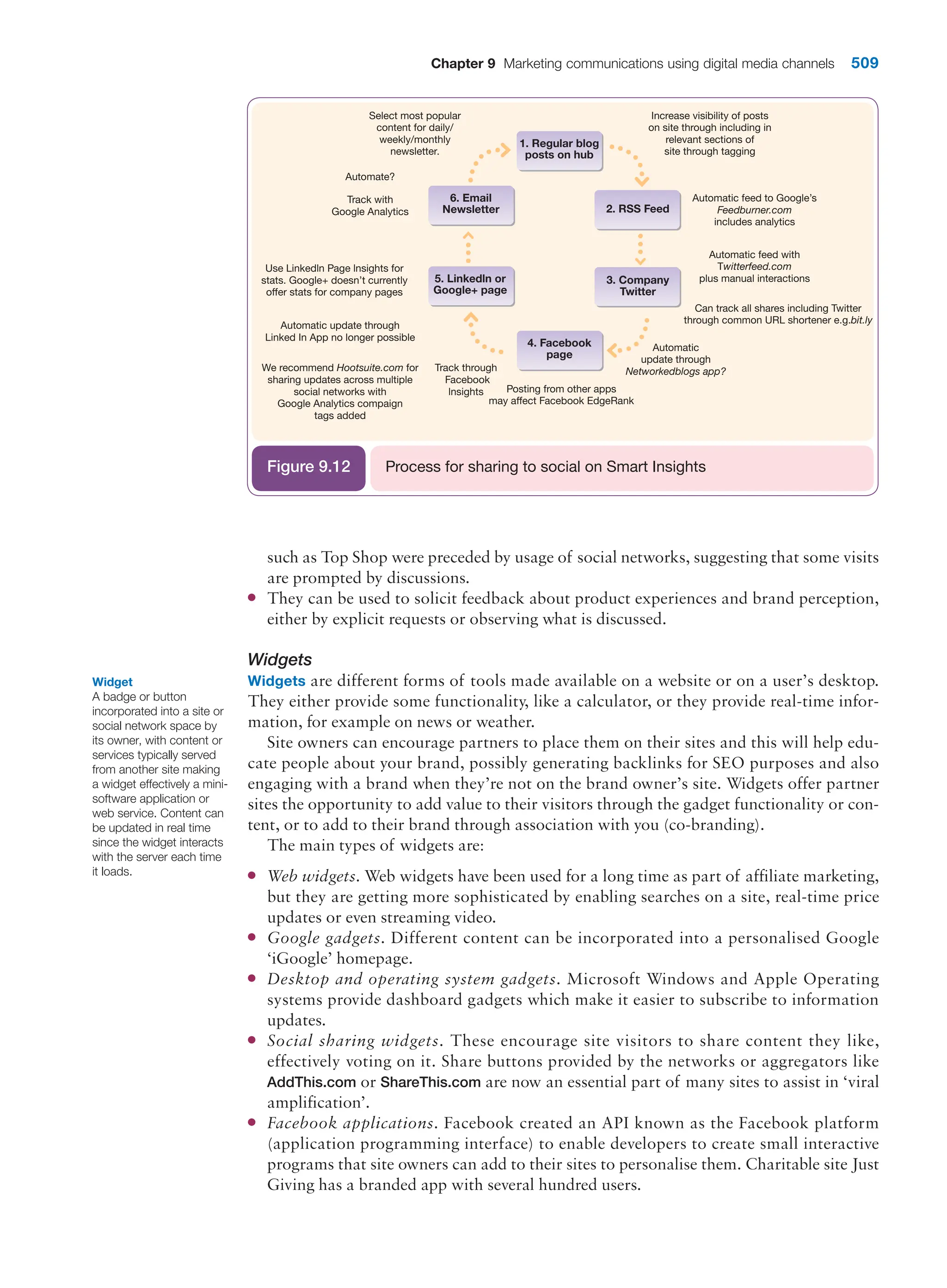  digital marketing strategy guide 