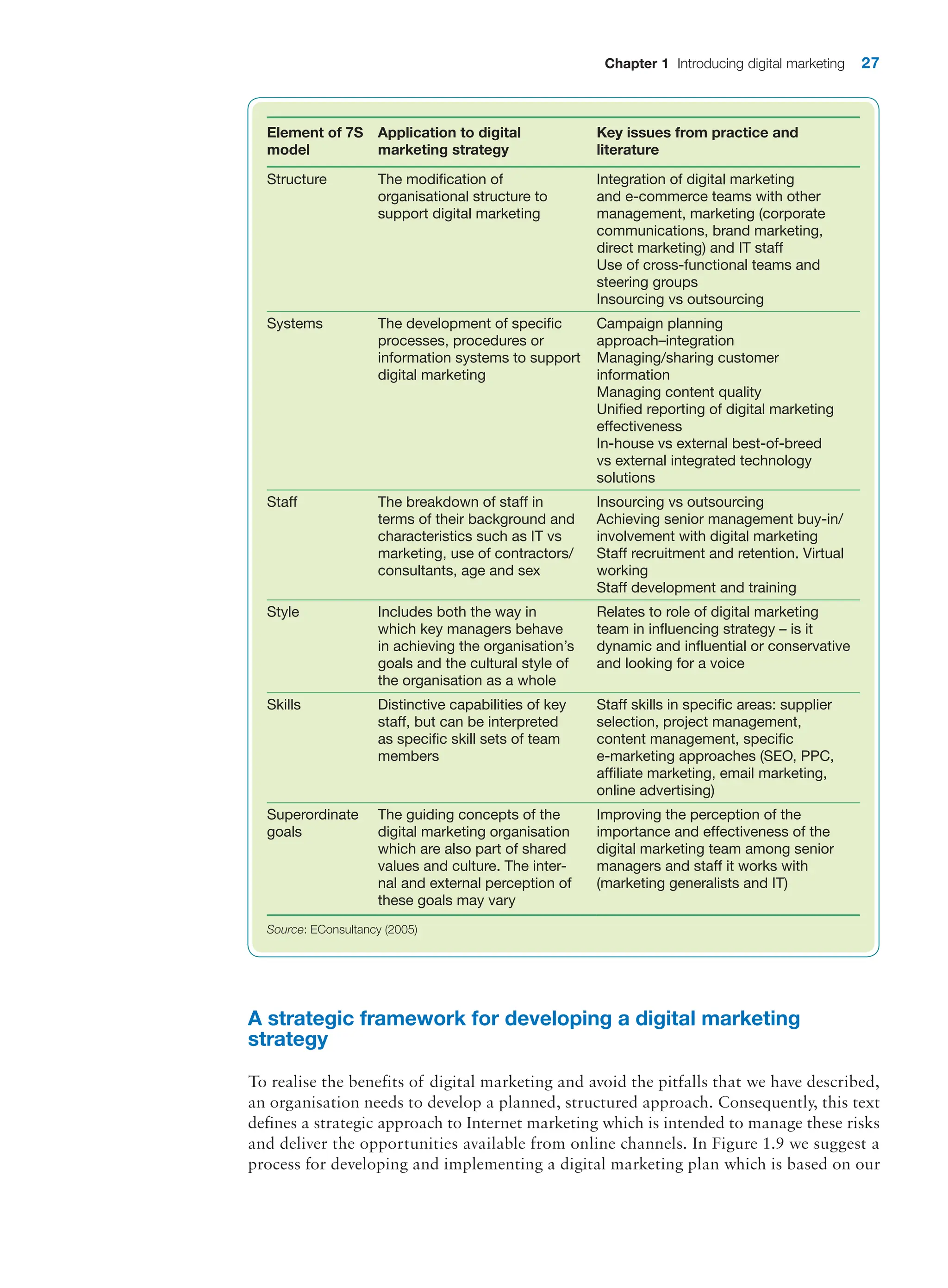 Chapter 1 Introducing digital marketing 27
Element of 7S
model
Application to digital
­marketing strategy
Key issues from practice and
literature
Structure The modification of
organisational structure to
support digital marketing
Integration of digital marketing
and e-commerce teams with other
management, marketing (corporate
communications, brand marketing,
direct marketing) and IT staff
Use of cross-functional teams and
steering groups
Insourcing vs outsourcing
Systems The development of specific
processes, procedures or
information systems to support
digital marketing
Campaign planning
approach–integration
Managing/sharing customer
information
Managing content quality
Unified reporting of digital marketing
effectiveness
In-house vs external best-of-breed
vs external integrated technology
solutions
Staff The breakdown of staff in
terms of their background and
characteristics such as IT vs
marketing, use of contractors/
consultants, age and sex
Insourcing vs outsourcing
Achieving senior management buy-in/
involvement with digital marketing
Staff recruitment and retention. Virtual
working
Staff development and training
Style Includes both the way in
which key managers behave
in achieving the organisation’s
goals and the cultural style of
the organisation as a whole
Relates to role of digital marketing
team in influencing strategy – is it
dynamic and influential or conservative
and looking for a voice
Skills Distinctive capabilities of key
staff, but can be interpreted
as specific skill sets of team
members
Staff skills in specific areas: supplier
selection, project management,
content management, specific
e-marketing approaches (SEO, PPC,
affiliate marketing, email marketing,
online advertising)
Superordinate
goals
The guiding concepts of the
digital marketing organisation
which are also part of shared
values and culture. The inter-
nal and external perception of
these goals may vary
Improving the perception of the
importance and effectiveness of the
digital marketing team among senior
managers and staff it works with
(marketing generalists and IT)
Source: EConsultancy (2005)
A strategic framework for developing a digital marketing
strategy
To realise the benefits of digital marketing and avoid the pitfalls that we have described,
an organisation needs to develop a planned, structured approach. Consequently, this text
defines a strategic approach to Internet marketing which is intended to manage these risks
and deliver the opportunities available from online channels. In Figure 1.9 we suggest a
process for developing and implementing a digital marketing plan which is based on our
 