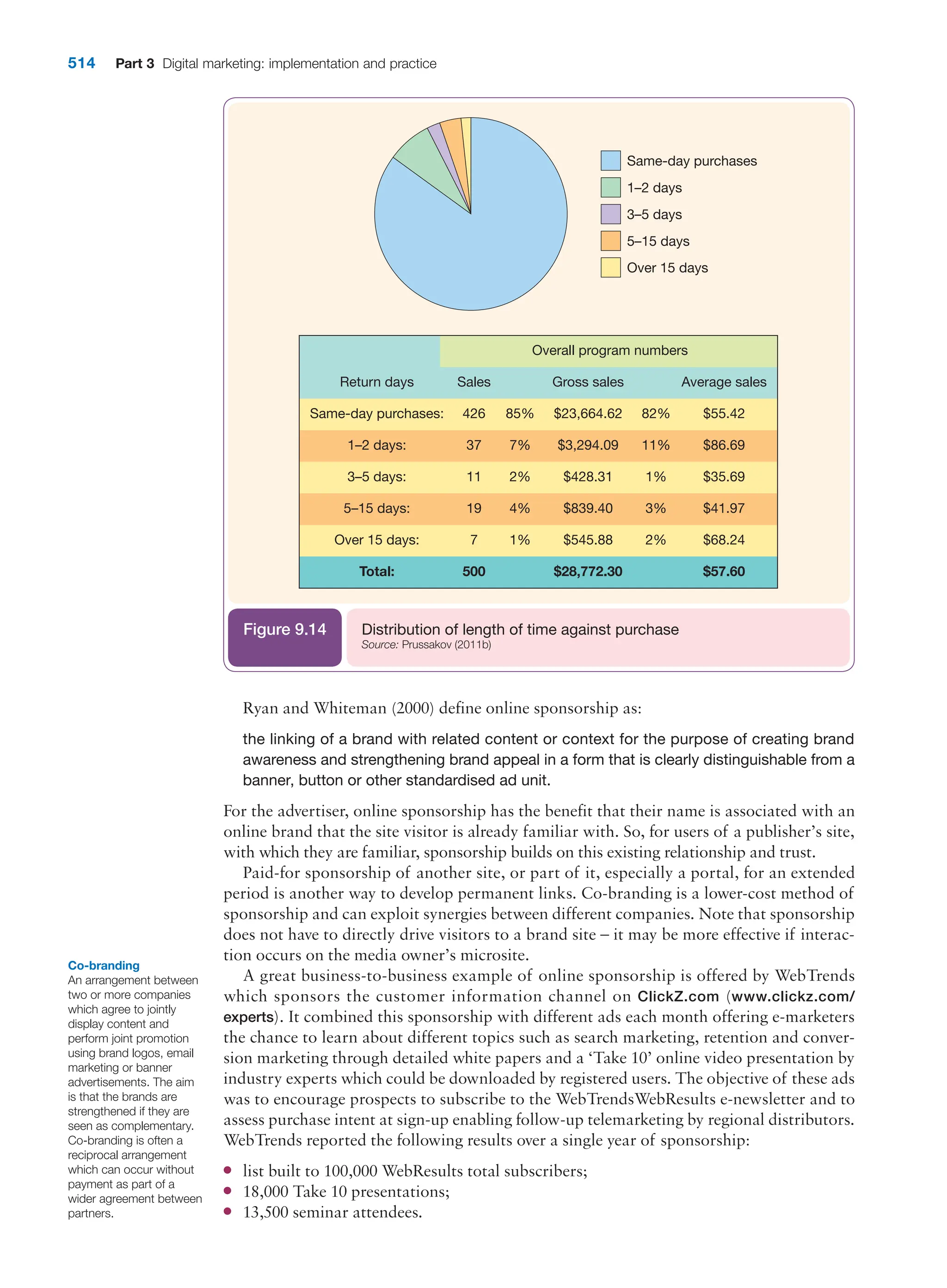  digital marketing strategy guide 