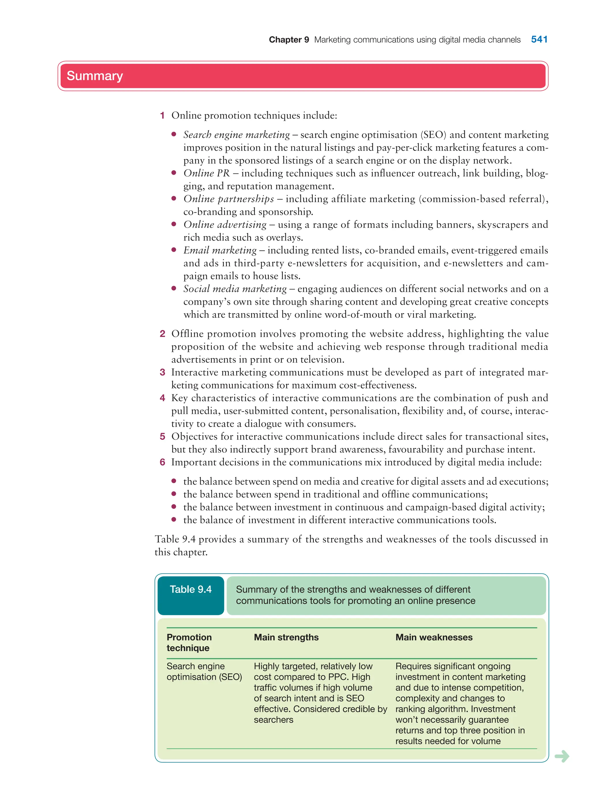  digital marketing strategy guide 