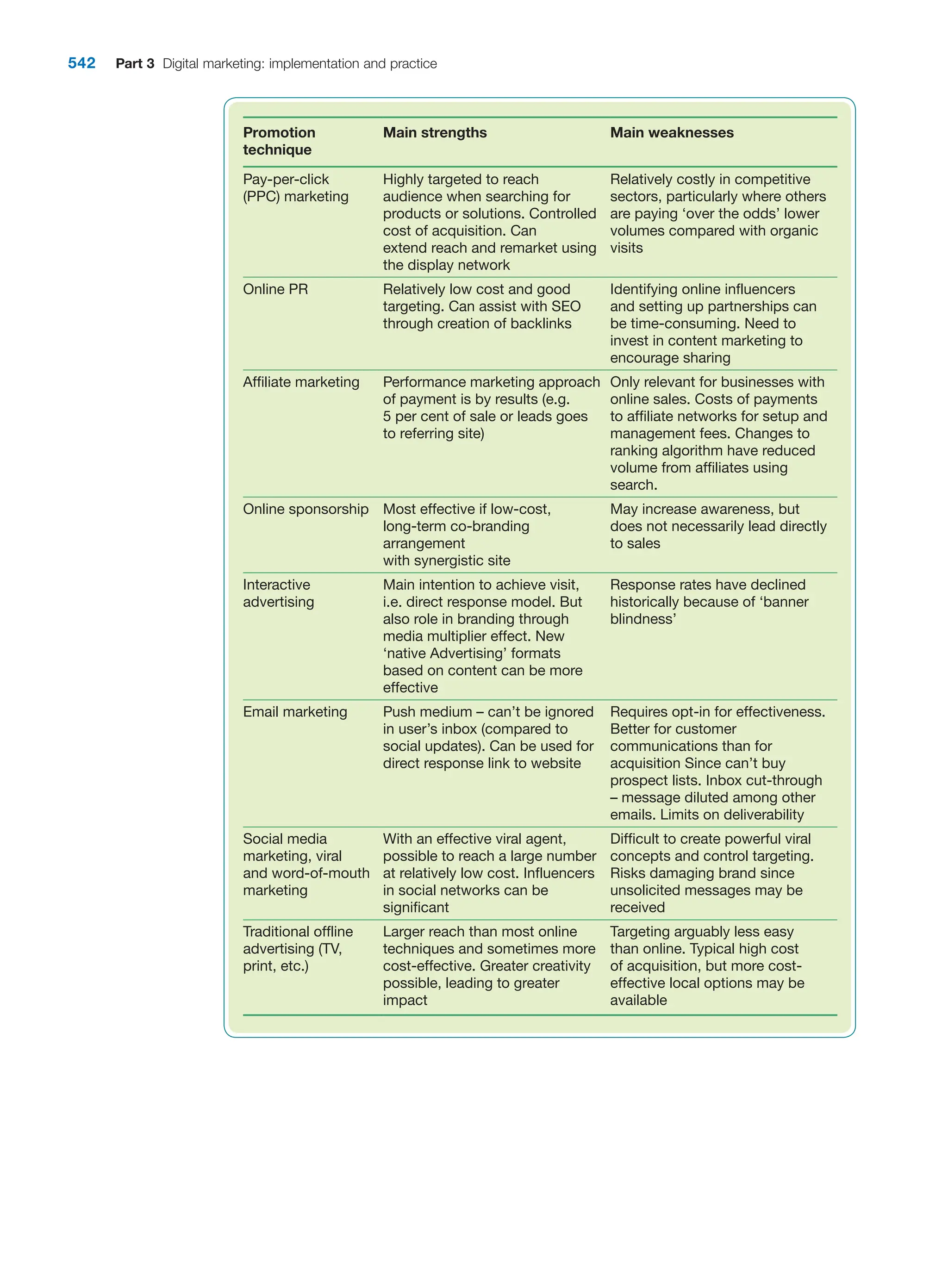  digital marketing strategy guide 