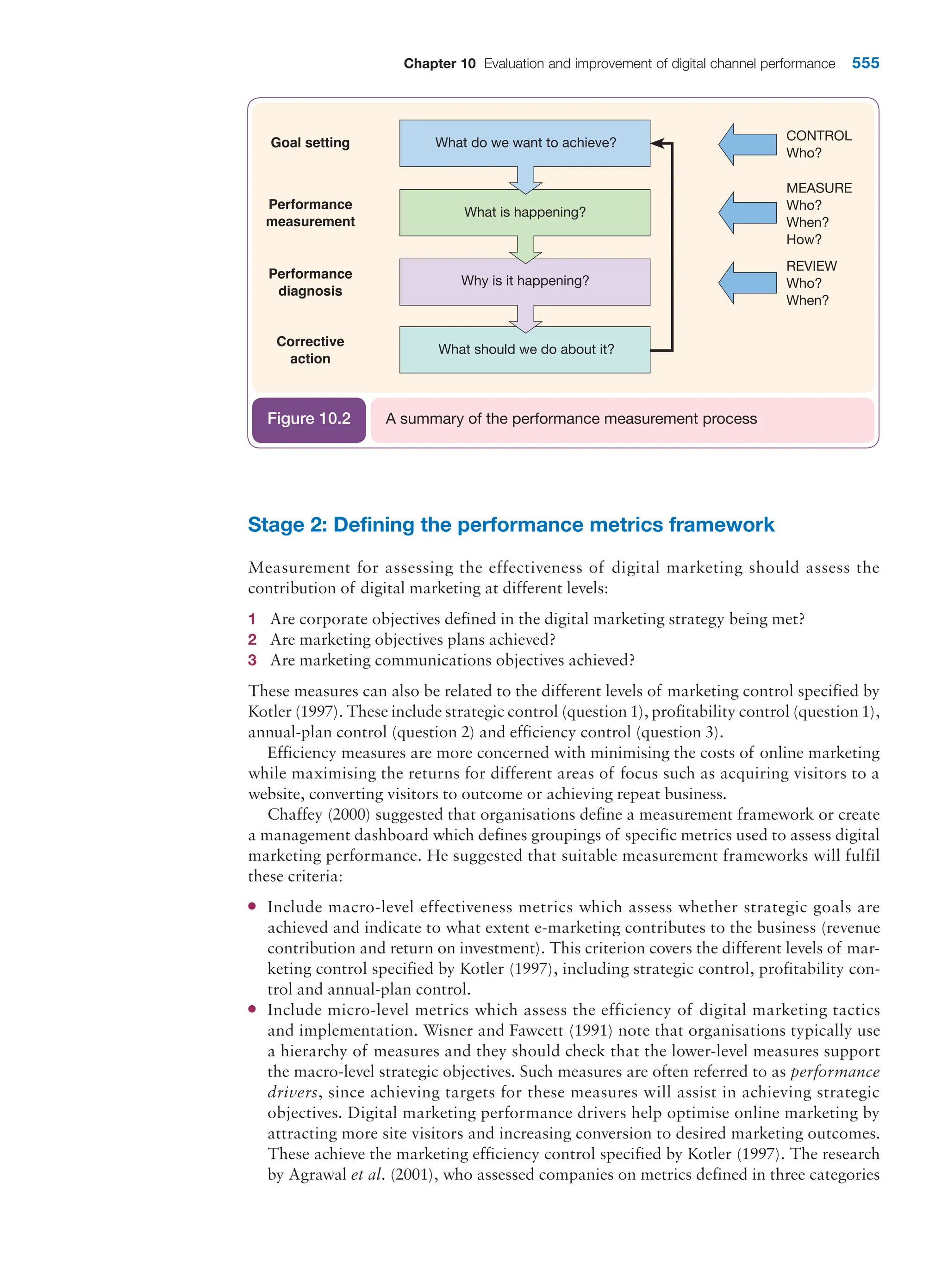  digital marketing strategy guide 