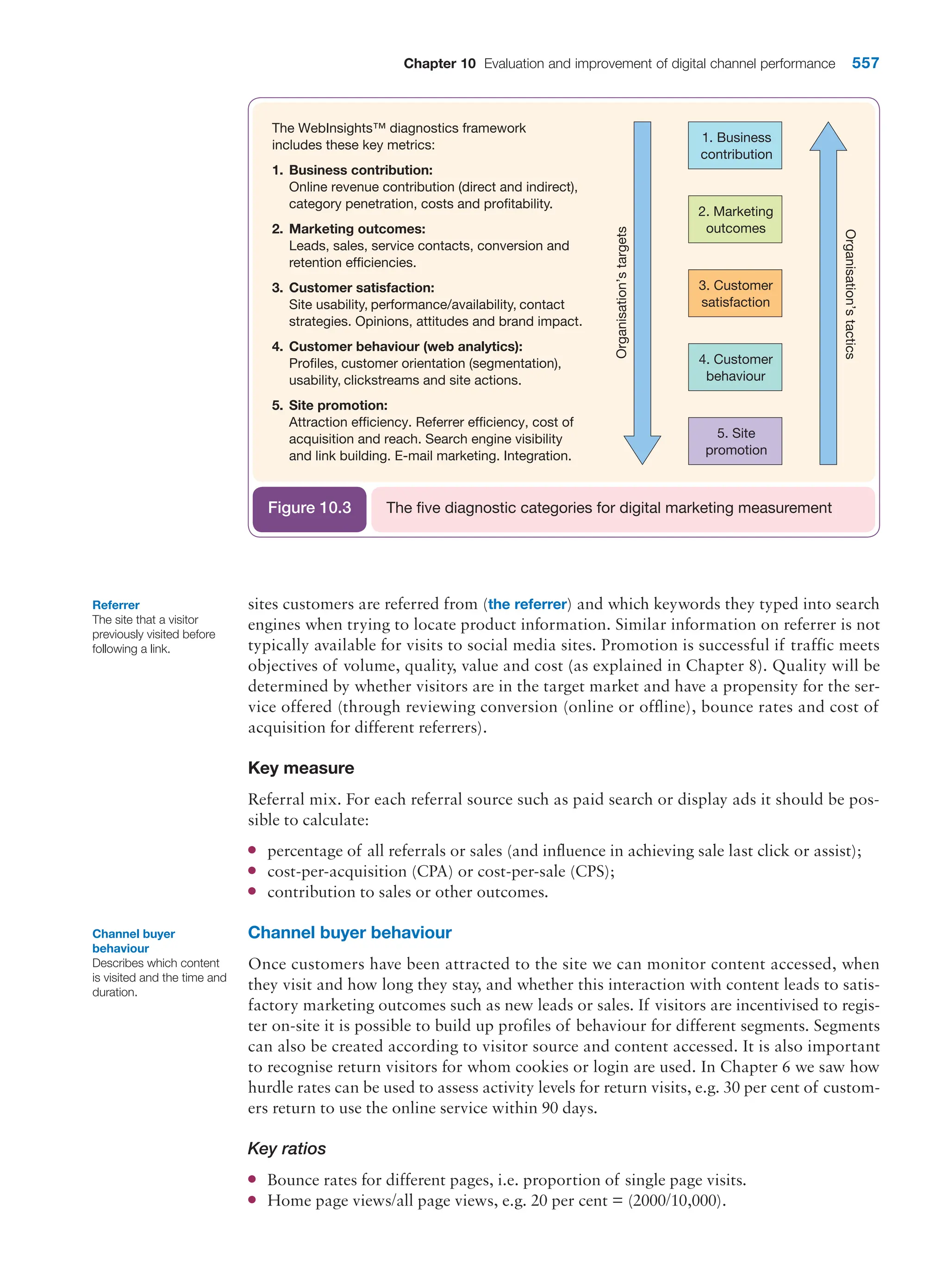  digital marketing strategy guide 