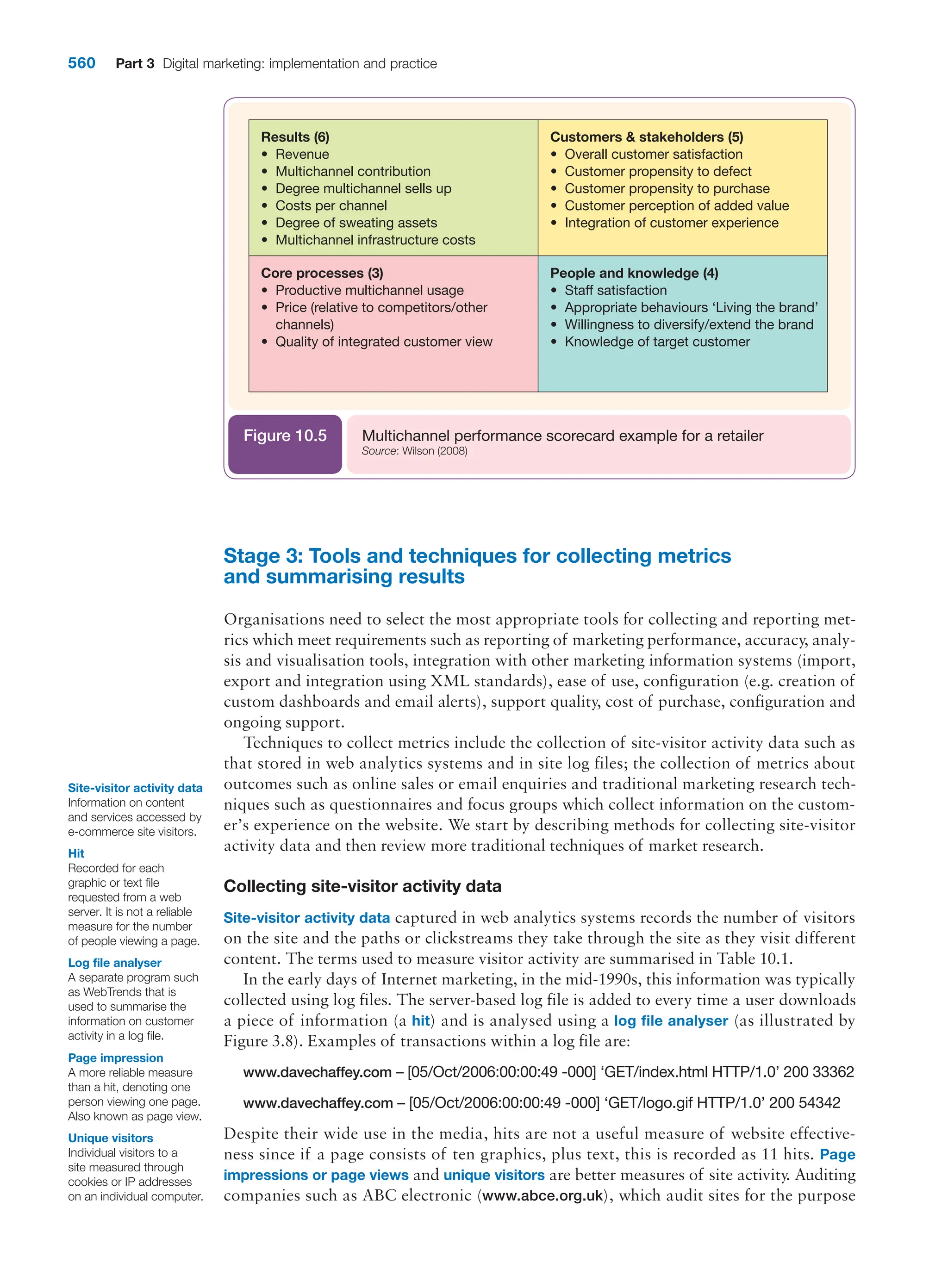  digital marketing strategy guide 