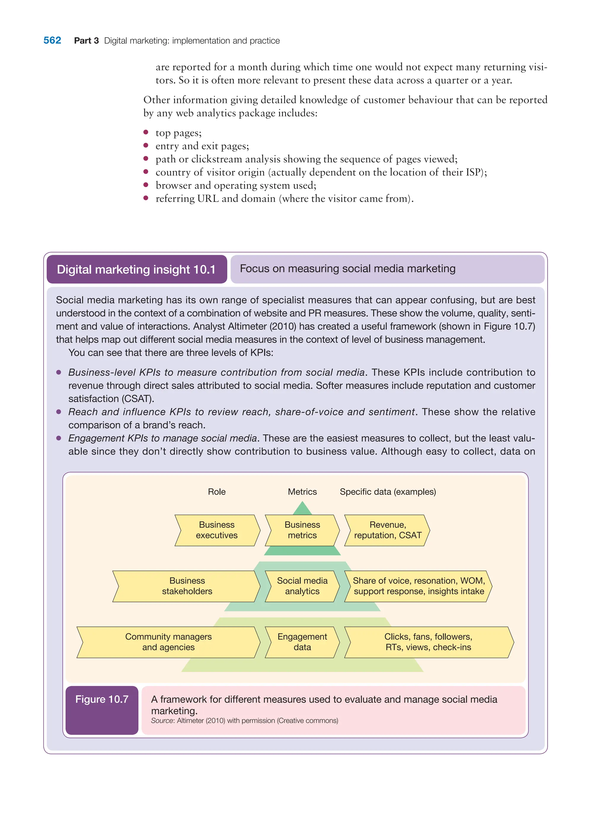  digital marketing strategy guide 