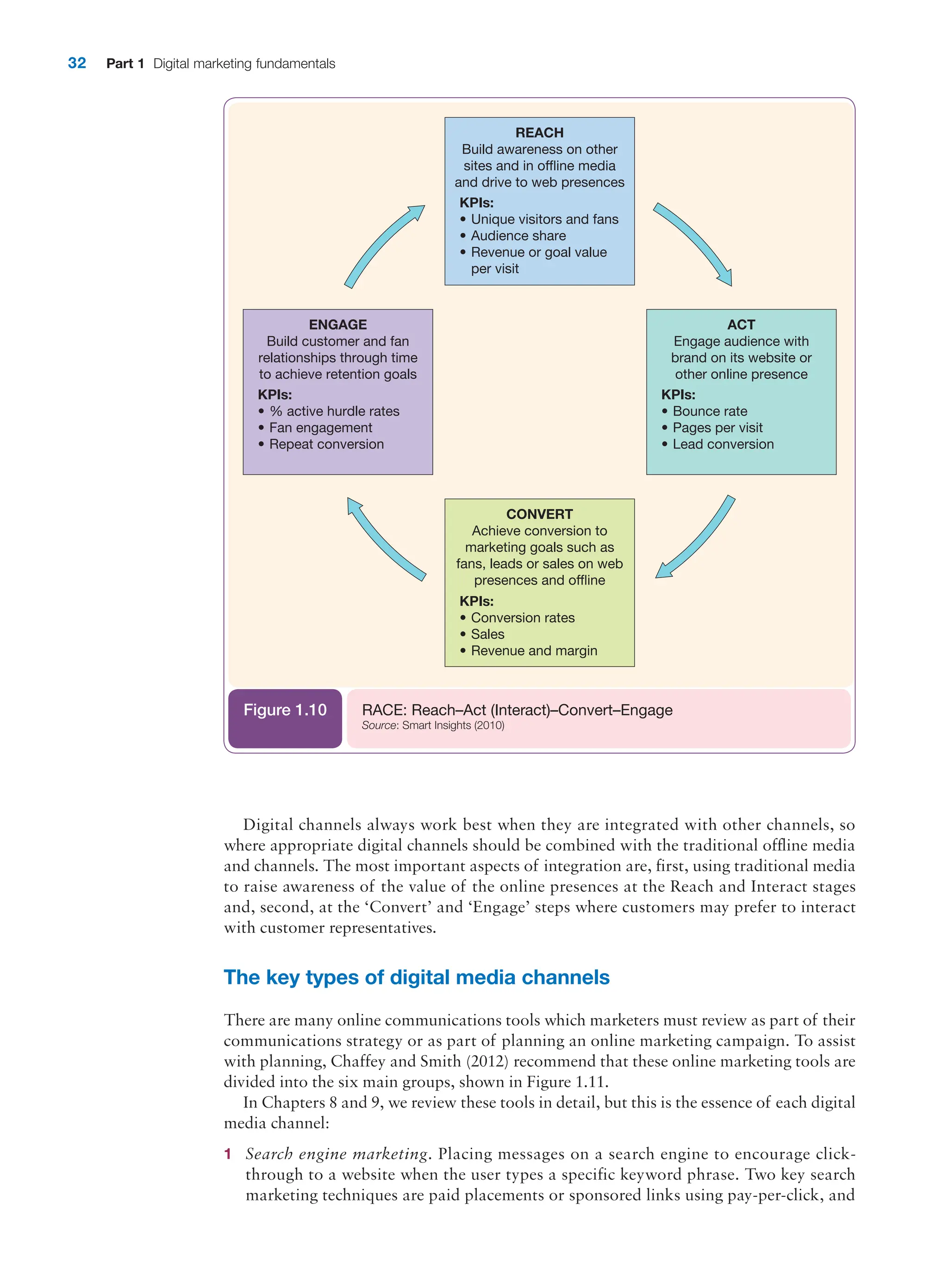 32 Part 1 Digital marketing fundamentals
Digital channels always work best when they are integrated with other channels, so
where appropriate digital channels should be combined with the traditional offline media
and channels. The most important aspects of integration are, first, using traditional media
to raise awareness of the value of the online presences at the Reach and Interact stages
and, second, at the ‘Convert’ and ‘Engage’ steps where customers may prefer to interact
with customer representatives.
The key types of digital media channels
There are many online communications tools which marketers must review as part of their
communications strategy or as part of planning an online marketing campaign. To assist
with planning, Chaffey and Smith (2012) recommend that these online marketing tools are
divided into the six main groups, shown in Figure 1.11.
In Chapters 8 and 9, we review these tools in detail, but this is the essence of each digital
media channel:
1 Search engine marketing. Placing messages on a search engine to encourage click-
through to a website when the user types a specific keyword phrase. Two key search
marketing techniques are paid placements or sponsored links using pay-per-click, and
REACH
Build awareness on other
sites and in offline media
and drive to web presences
KPIs:
• Unique visitors and fans
• Audience share
• Revenue or goal value
per visit
ENGAGE
Build customer and fan
relationships through time
to achieve retention goals
KPIs:
• % active hurdle rates
• Fan engagement
• Repeat conversion
ACT
Engage audience with
brand on its website or
other online presence
KPIs:
• Bounce rate
• Pages per visit
• Lead conversion
CONVERT
Achieve conversion to
marketing goals such as
fans, leads or sales on web
presences and offline
KPIs:
• Conversion rates
• Sales
• Revenue and margin
RACE: Reach–Act (Interact)–Convert–Engage
Source: Smart Insights (2010)
Figure 1.10
 