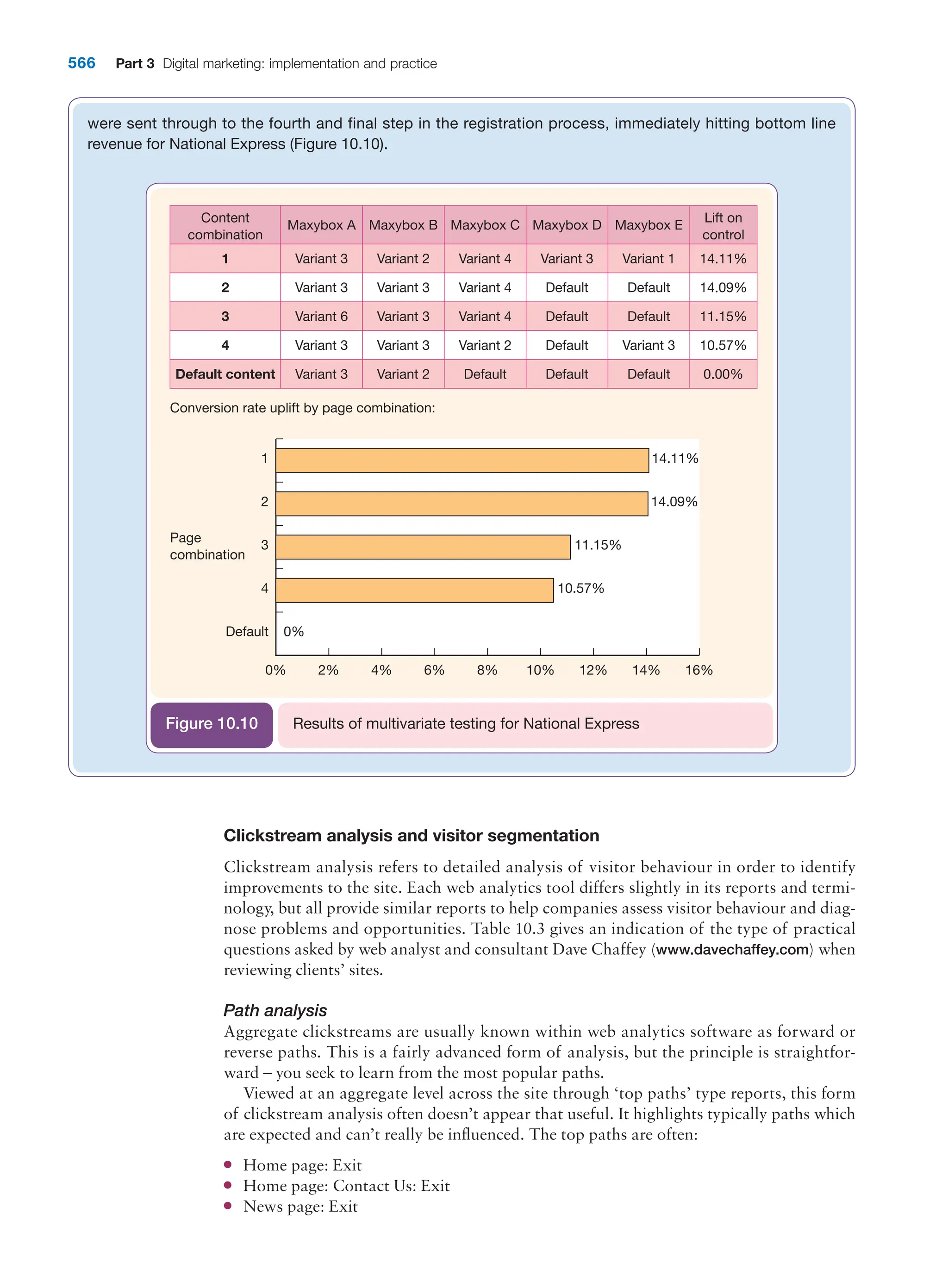  digital marketing strategy guide 