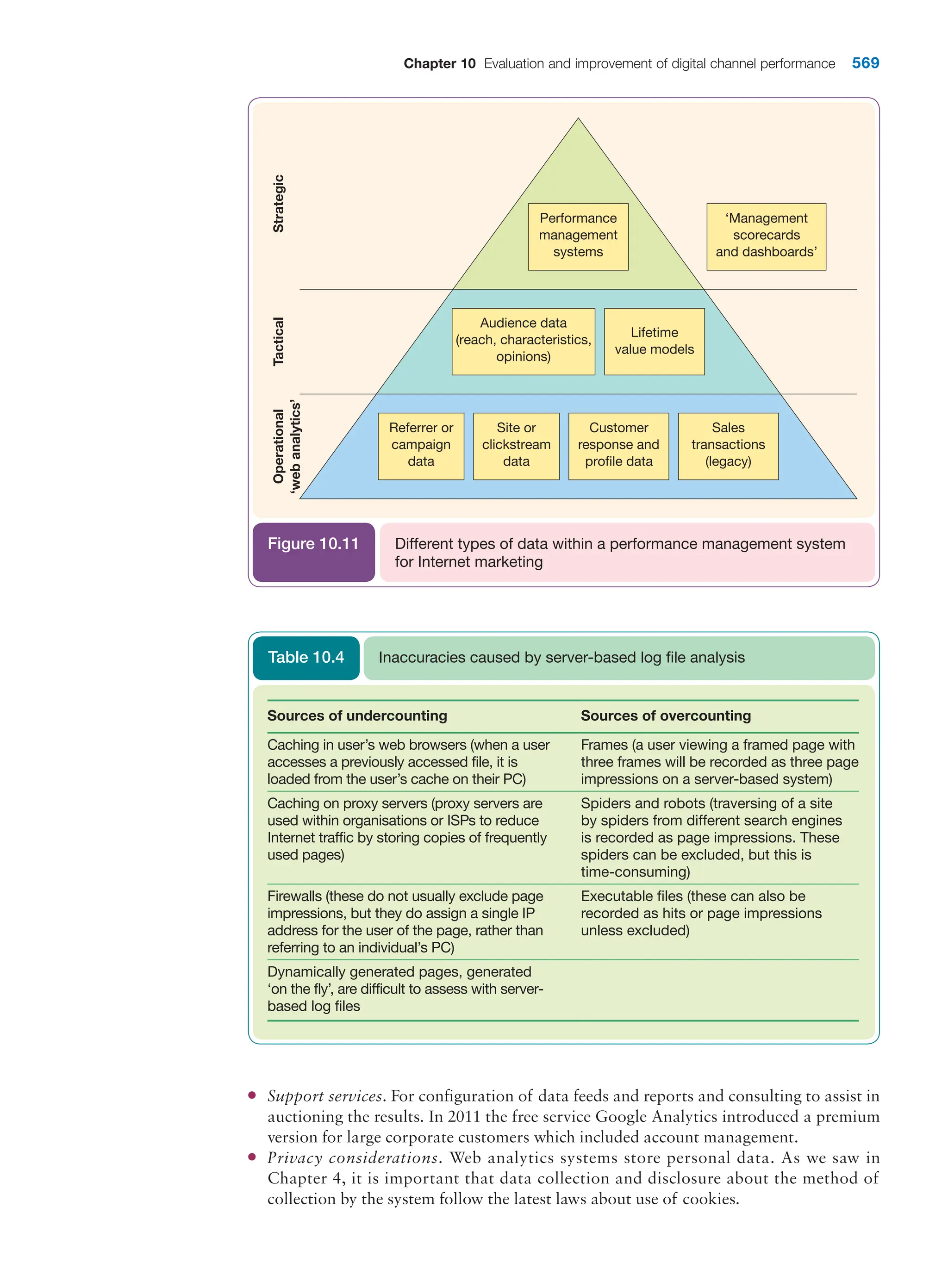  digital marketing strategy guide 