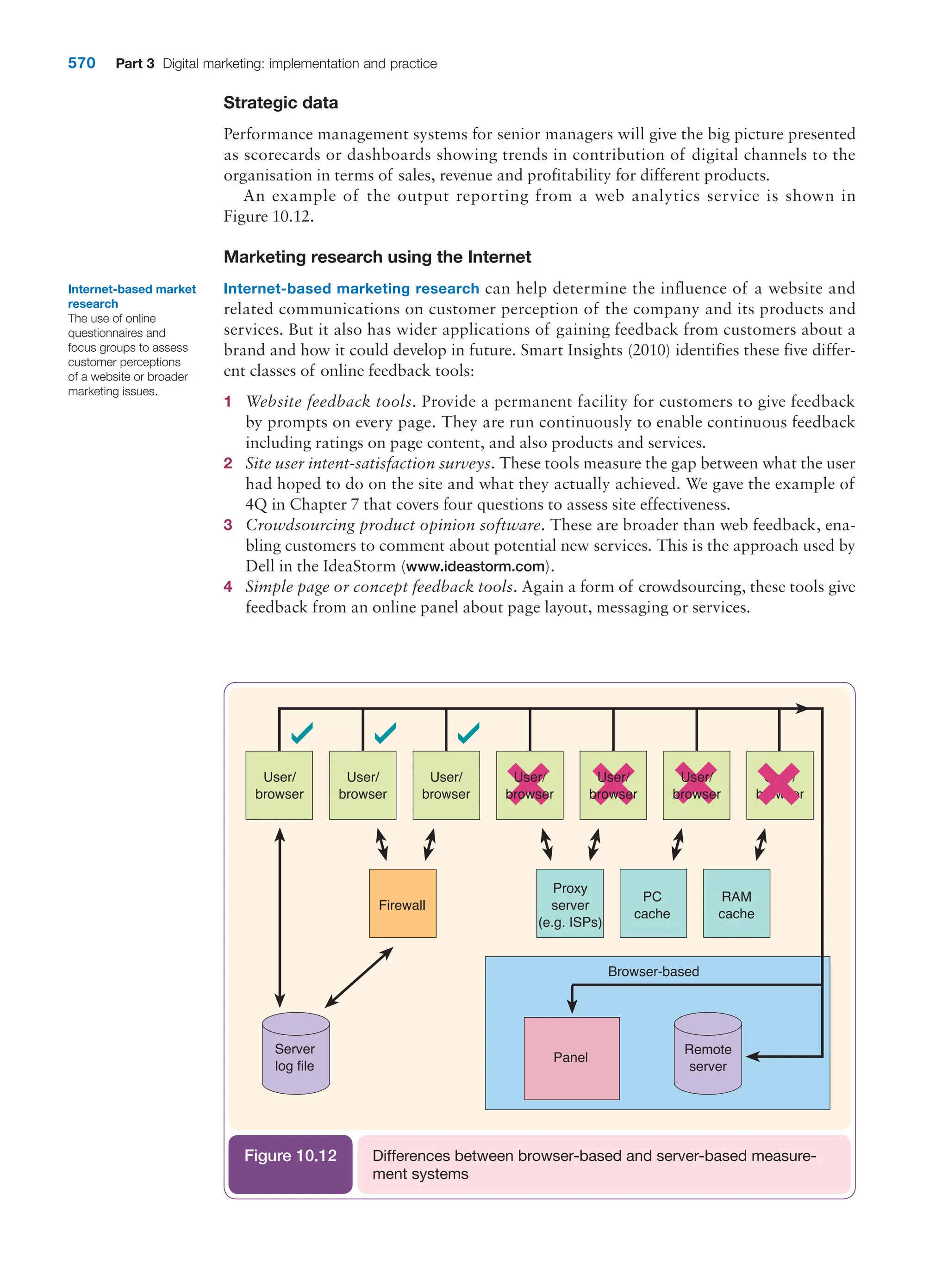  digital marketing strategy guide 