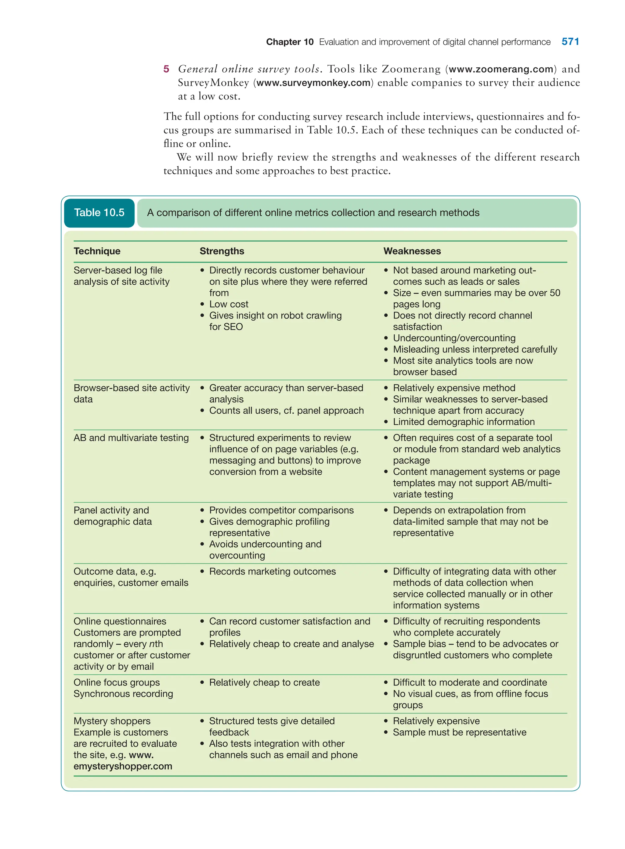  digital marketing strategy guide 