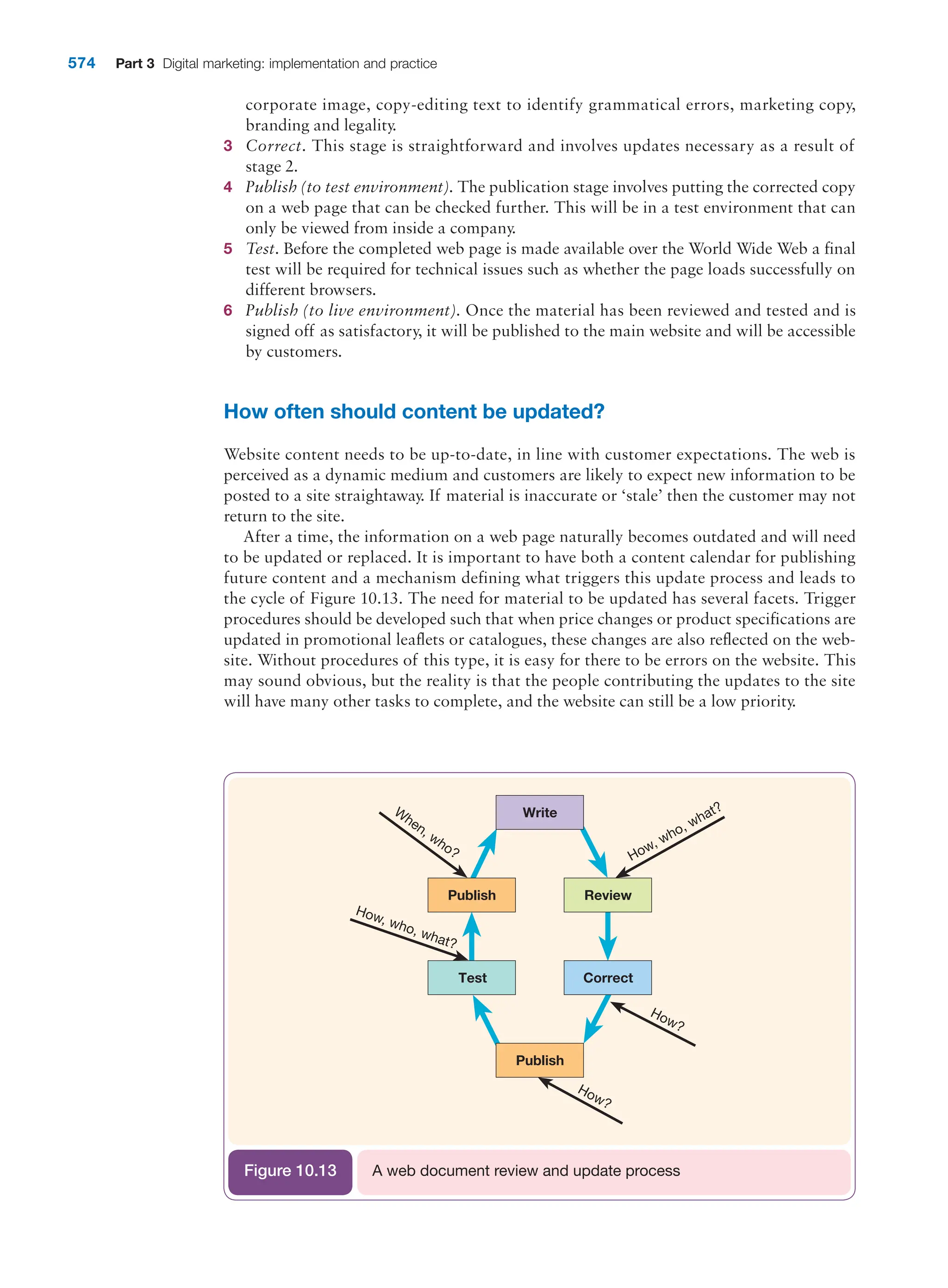  digital marketing strategy guide 