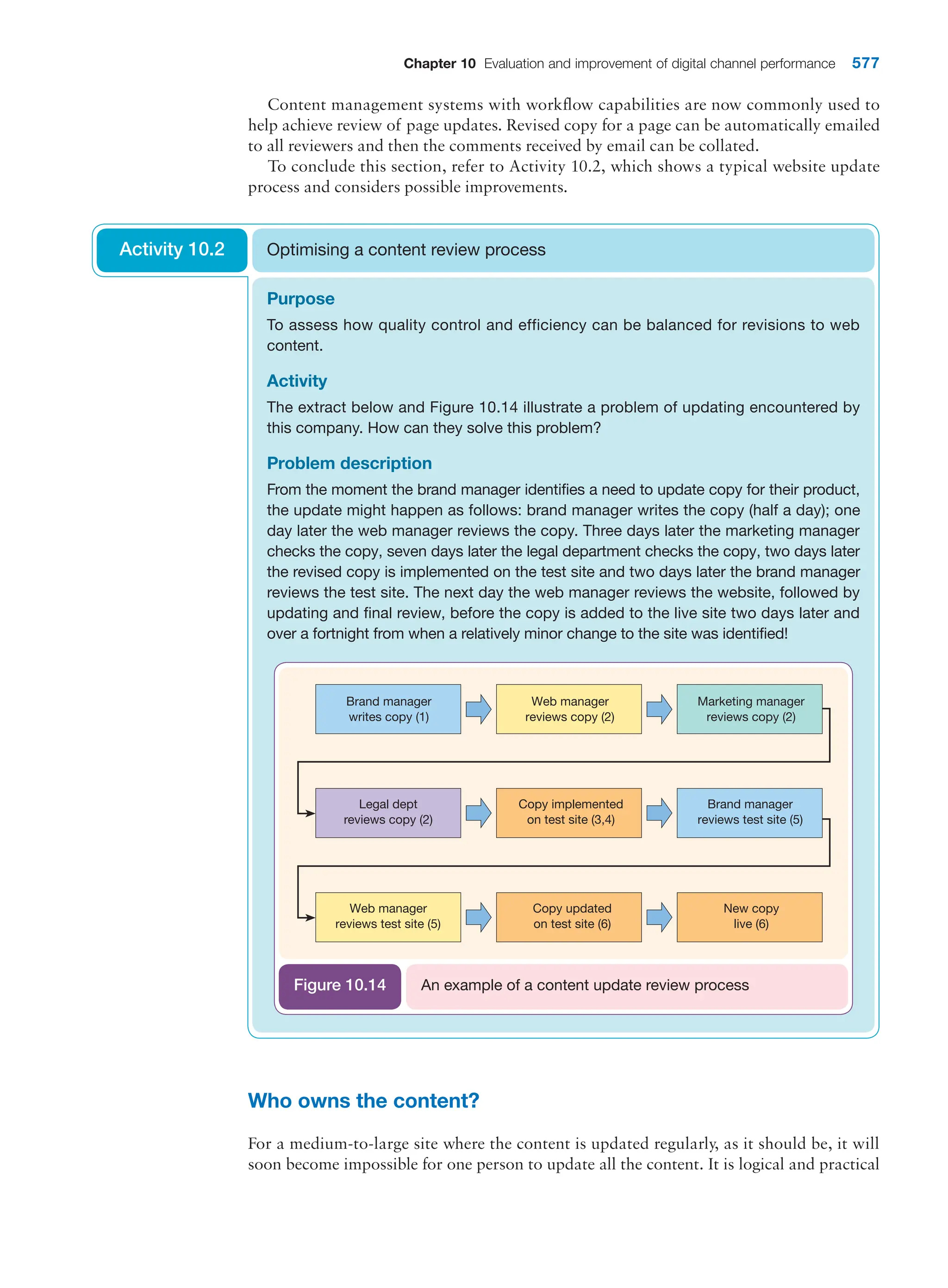  digital marketing strategy guide 