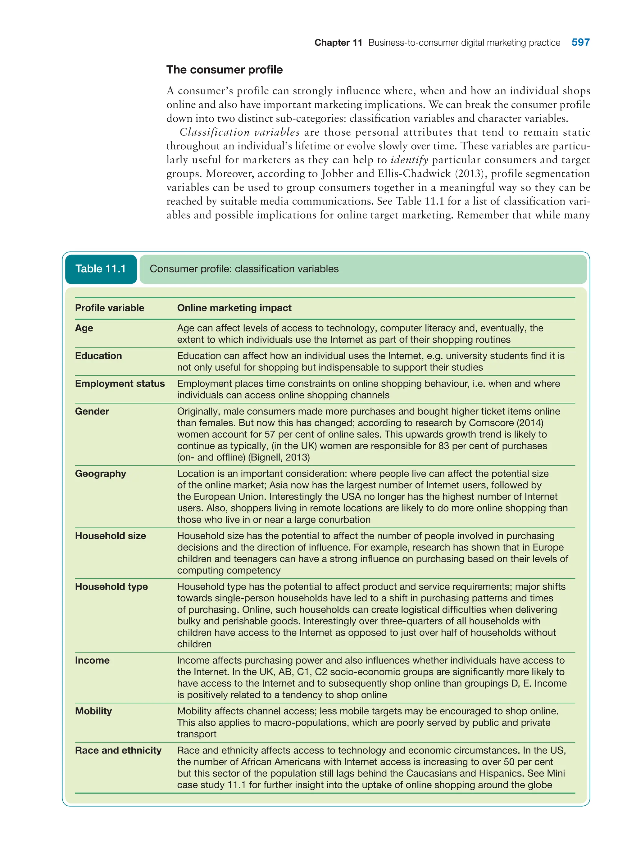  digital marketing strategy guide 