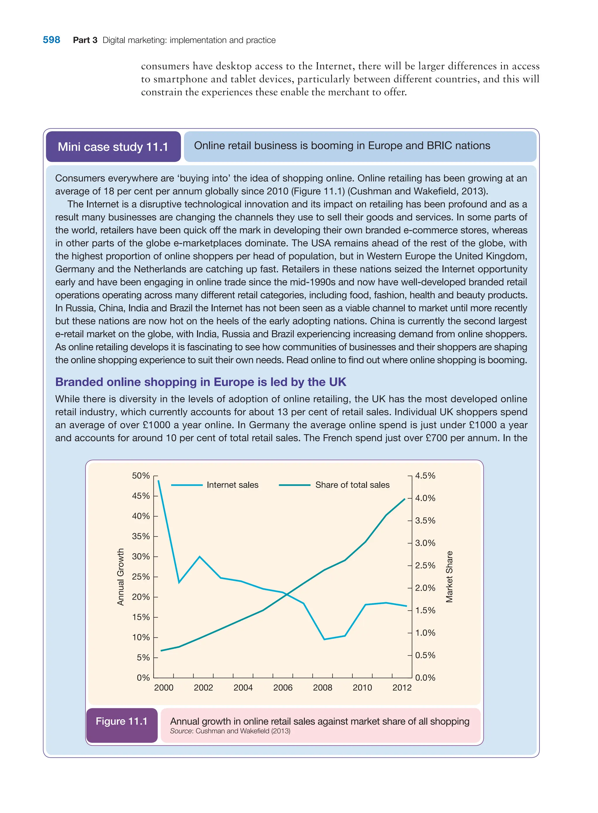  digital marketing strategy guide 