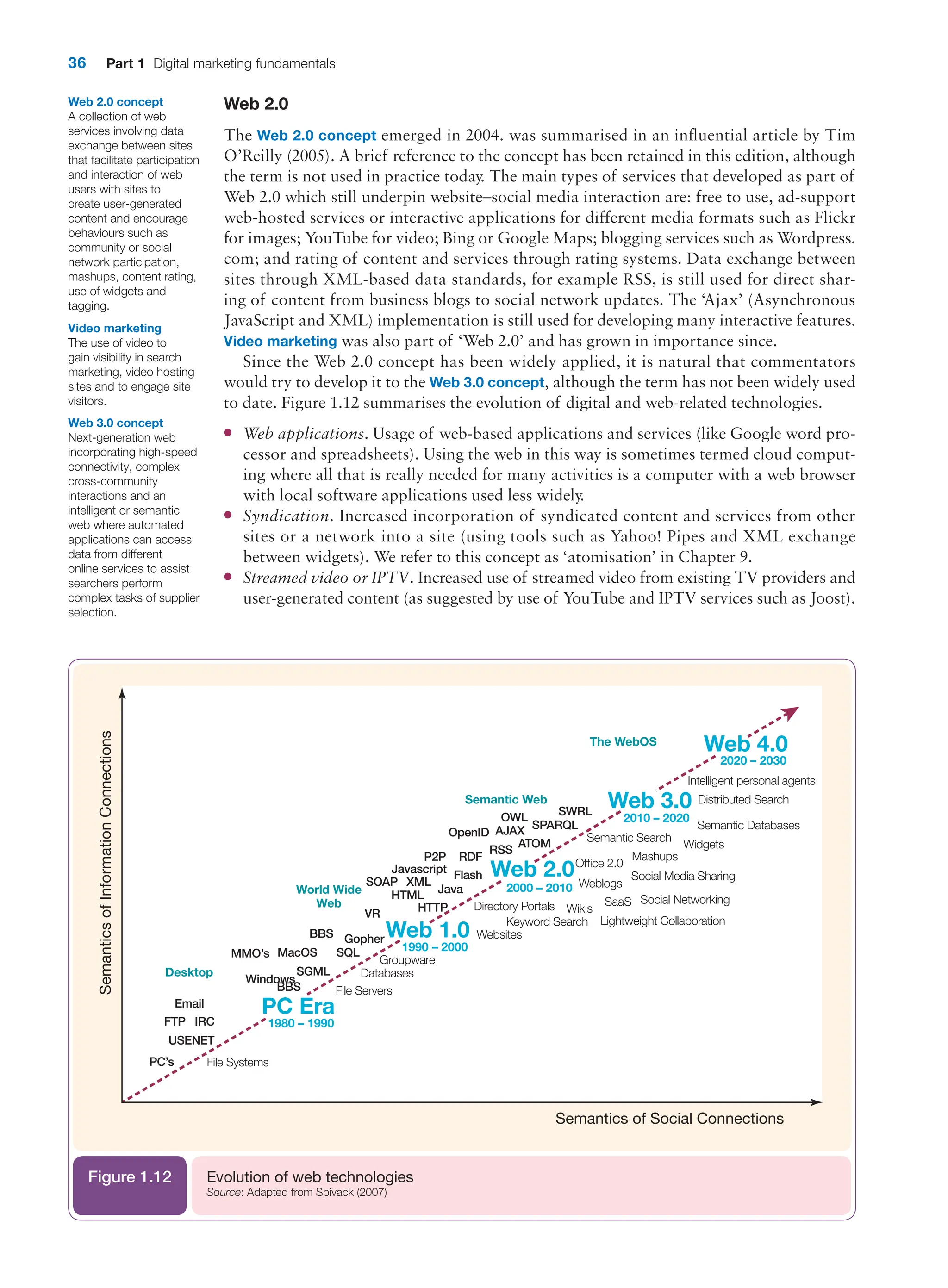 36 Part 1 Digital marketing fundamentals
Web 2.0
The Web 2.0 concept emerged in 2004. was summarised in an influential article by Tim
O’Reilly (2005). A brief reference to the concept has been retained in this edition, although
the term is not used in practice today. The main types of services that developed as part of
Web 2.0 which still underpin website–social media interaction are: free to use, ad-support
web-hosted services or interactive applications for different media formats such as Flickr
for images; YouTube for video; Bing or Google Maps; blogging services such as Wordpress.
com; and rating of content and services through rating systems. Data exchange between
sites through XML-based data standards, for example RSS, is still used for direct shar-
ing of content from business blogs to social network updates. The ‘Ajax’ (Asynchronous
JavaScript and XML) implementation is still used for developing many interactive features.
Video marketing was also part of ‘Web 2.0’ and has grown in importance since.
Since the Web 2.0 concept has been widely applied, it is natural that commentators
would try to develop it to the Web 3.0 concept, although the term has not been widely used
to date. Figure 1.12 summarises the evolution of digital and web-related technologies.
●
● Web applications. Usage of web-based applications and services (like Google word pro-
cessor and spreadsheets). Using the web in this way is sometimes termed cloud comput-
ing where all that is really needed for many activities is a computer with a web browser
with local software applications used less widely.
●
● Syndication. Increased incorporation of syndicated content and services from other
sites or a network into a site (using tools such as Yahoo! Pipes and XML exchange
­
between widgets). We refer to this concept as ‘atomisation’ in Chapter 9.
●
● Streamed video or IPTV. Increased use of streamed video from existing TV providers and
user-generated content (as suggested by use of YouTube and IPTV services such as Joost).
Web 2.0 concept
A collection of web
services involving data
exchange between sites
that facilitate participation
and interaction of web
users with sites to
create user-generated
content and encourage
behaviours such as
community or social
network participation,
mashups, content rating,
use of widgets and
tagging.
Video marketing
The use of video to
gain visibility in search
marketing, video hosting
sites and to engage site
visitors.
Web 3.0 concept
Next-generation web
incorporating high-speed
connectivity, complex
cross-community
interactions and an
intelligent or semantic
web where automated
applications can access
data from different
online services to assist
searchers perform
complex tasks of supplier
selection.
Semantics
of
Information
Connections
Semantics of Social Connections
Web 4.0
Web 3.0
Web 2.0
Web 1.0
PC Era
2020 – 2030
2010 – 2020
2000 – 2010
1990 – 2000
1980 – 1990
Desktop
World Wide
Web
Semantic Web
The WebOS
Intelligent personal agents
Distributed Search
Semantic Databases
Widgets
Semantic Search
Mashups
Office 2.0
Social Media Sharing
Weblogs
Social Networking
SaaS
Wikis
Lightweight Collaboration
Keyword Search
Directory Portals
Websites
Groupware
Databases
File Servers
File Systems
PC’s
USENET
FTP IRC
Email
Windows
SGML
MMO’s MacOS SQL
BBS Gopher
VR
BBS
HTTP
HTML
SOAP XML
Java
Javascript
Flash
P2P RDF
RSS
ATOM
AJAX
OpenID
OWL
SPARQL
SWRL
Evolution of web technologies
Source: Adapted from Spivack (2007)
Figure 1.12
 