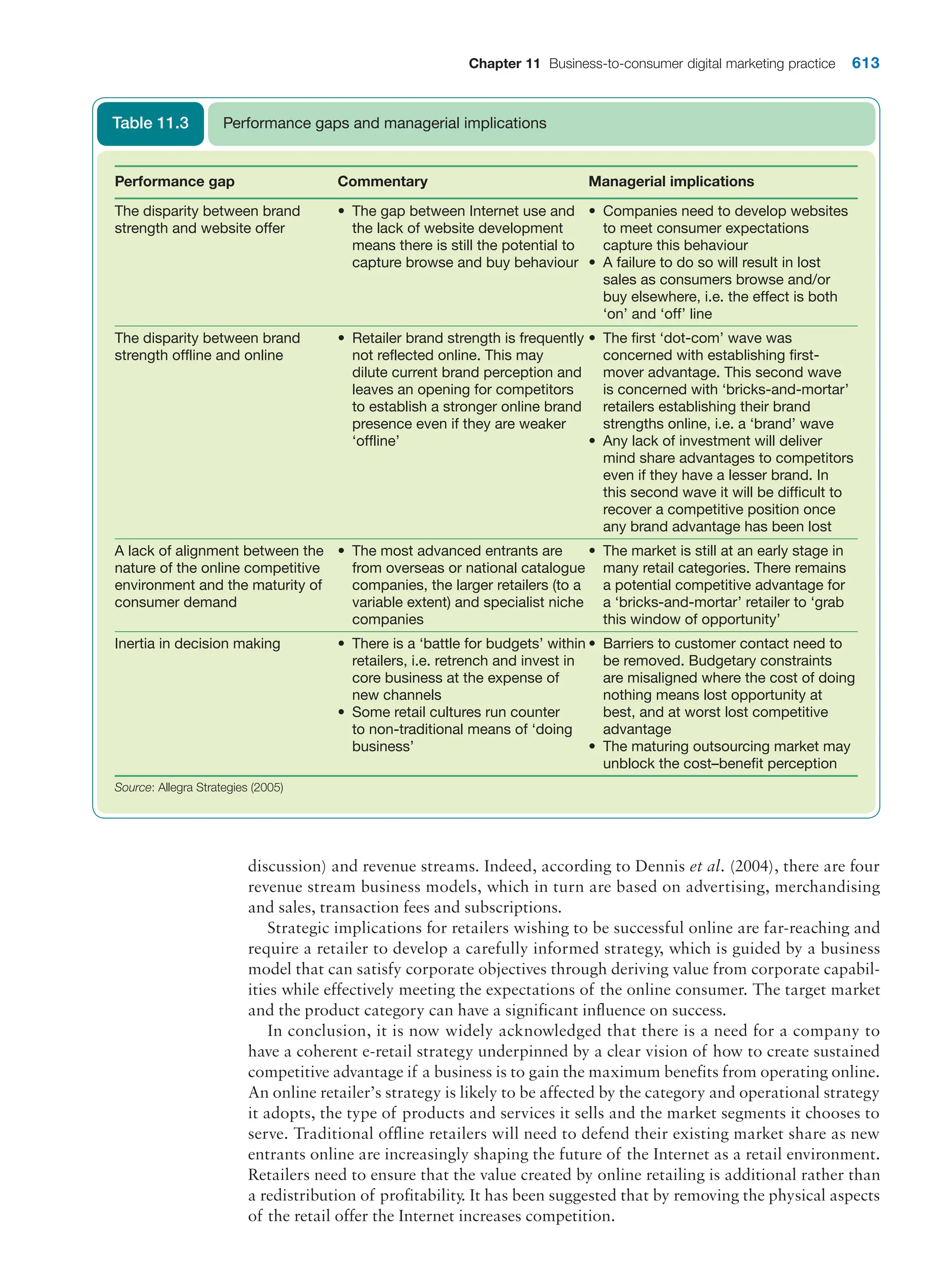  digital marketing strategy guide 