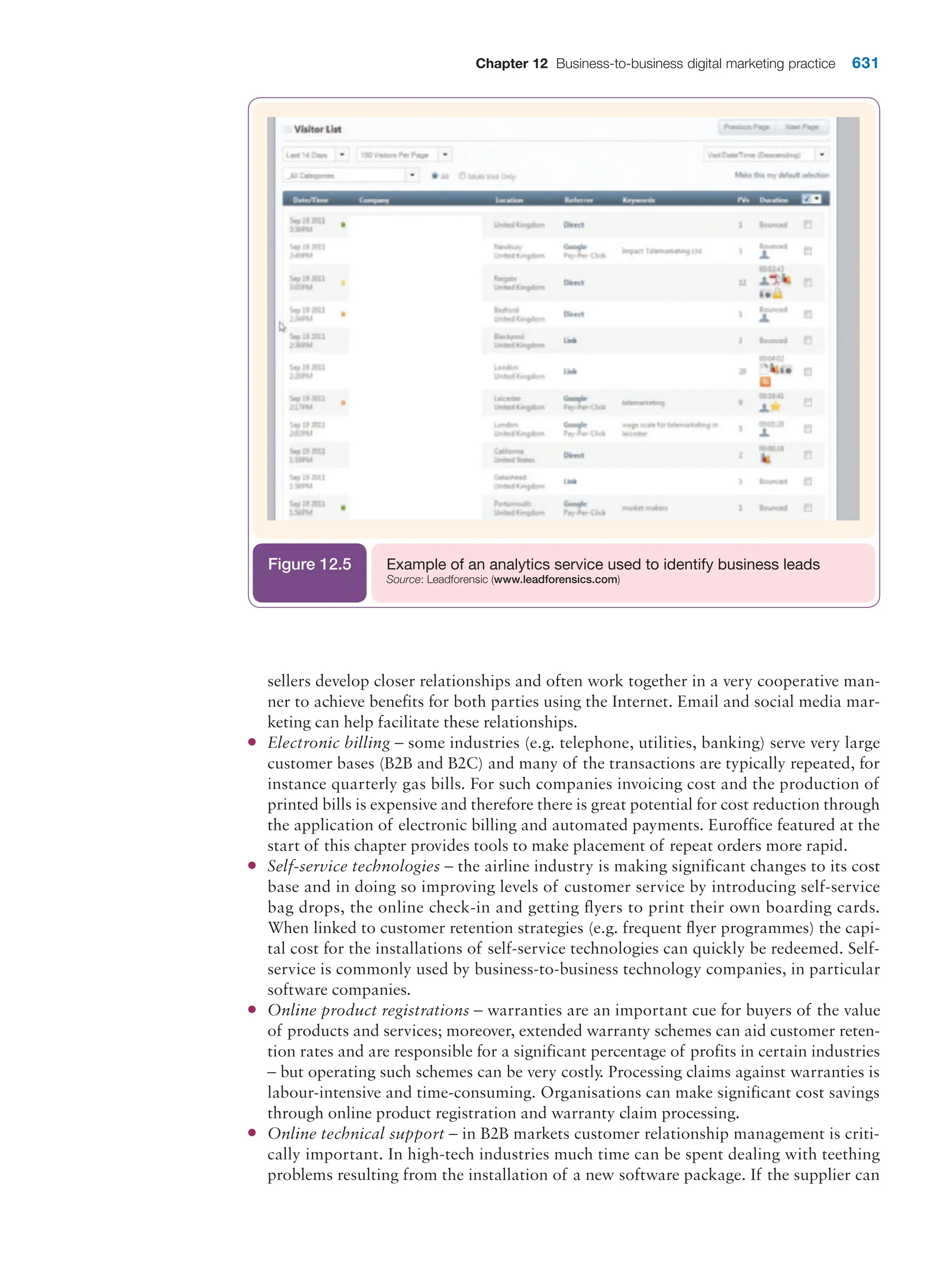  digital marketing strategy guide 