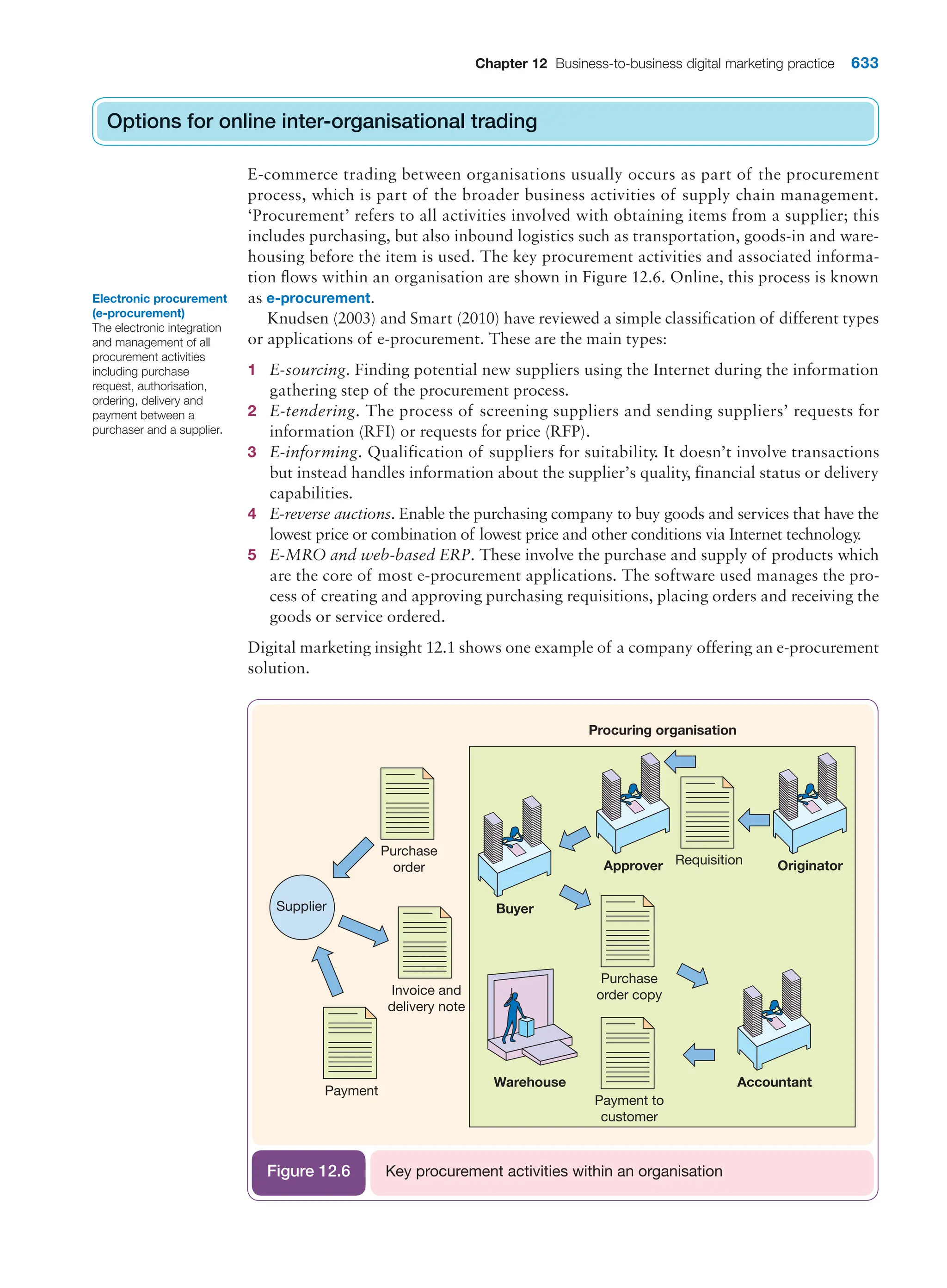  digital marketing strategy guide 