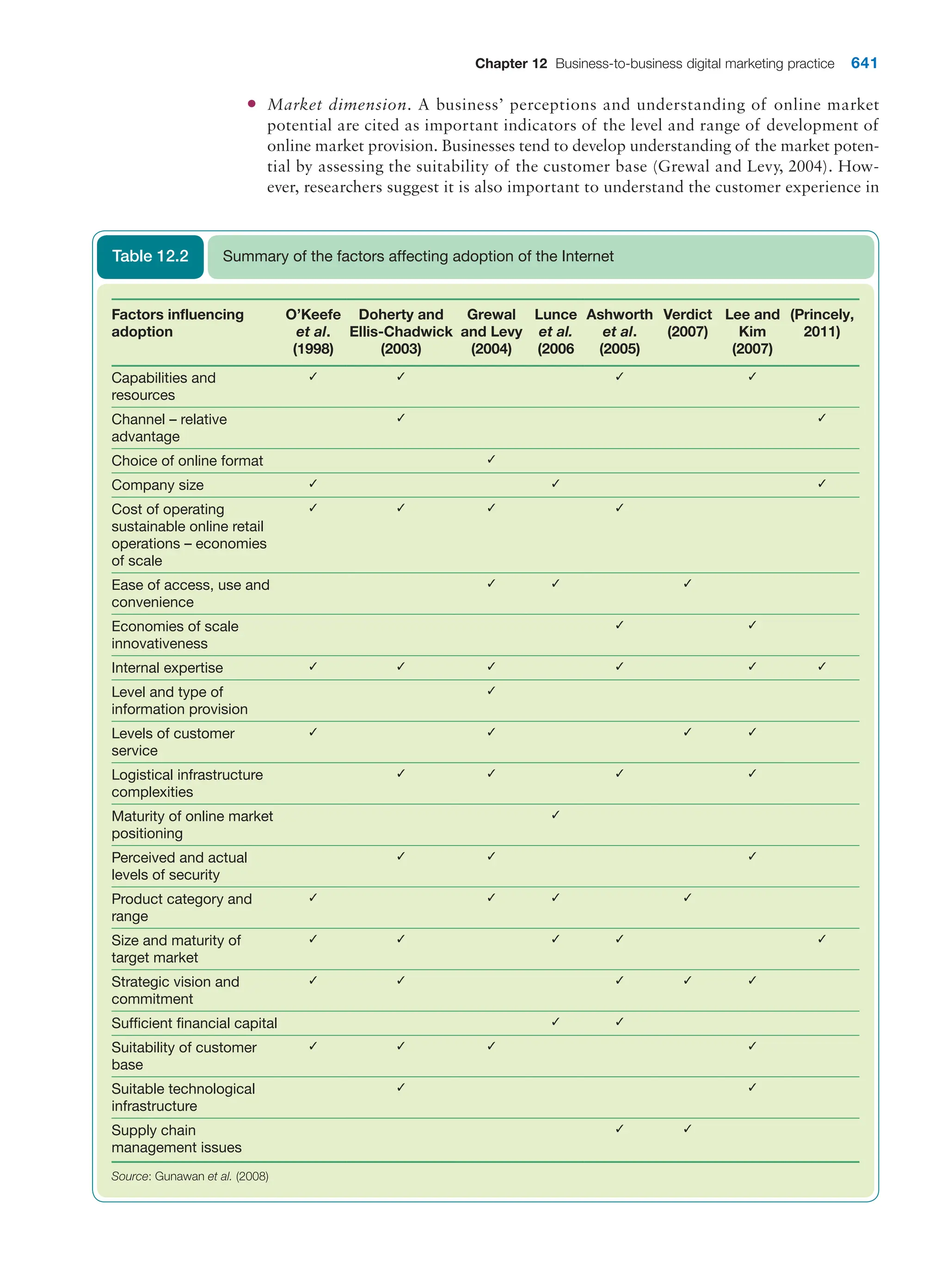  digital marketing strategy guide 