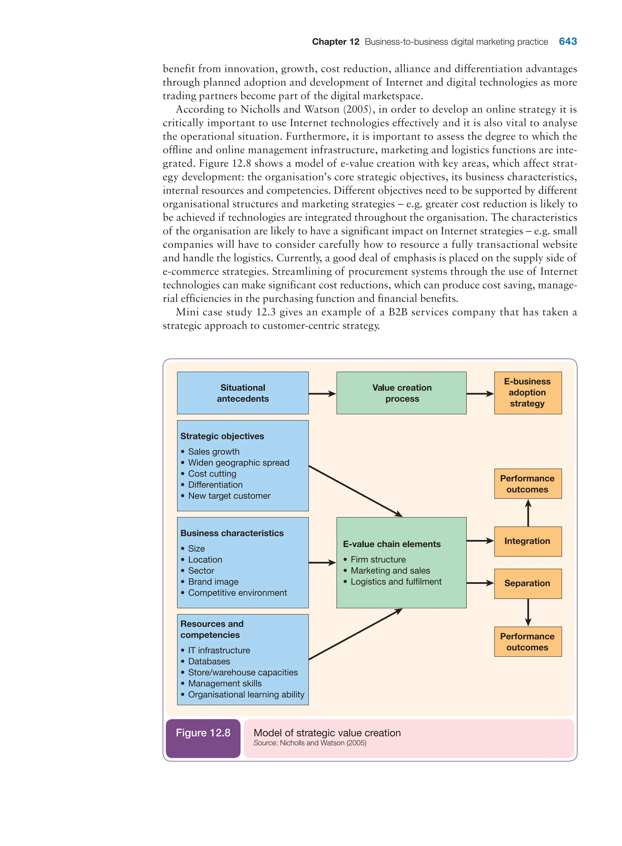  digital marketing strategy guide 