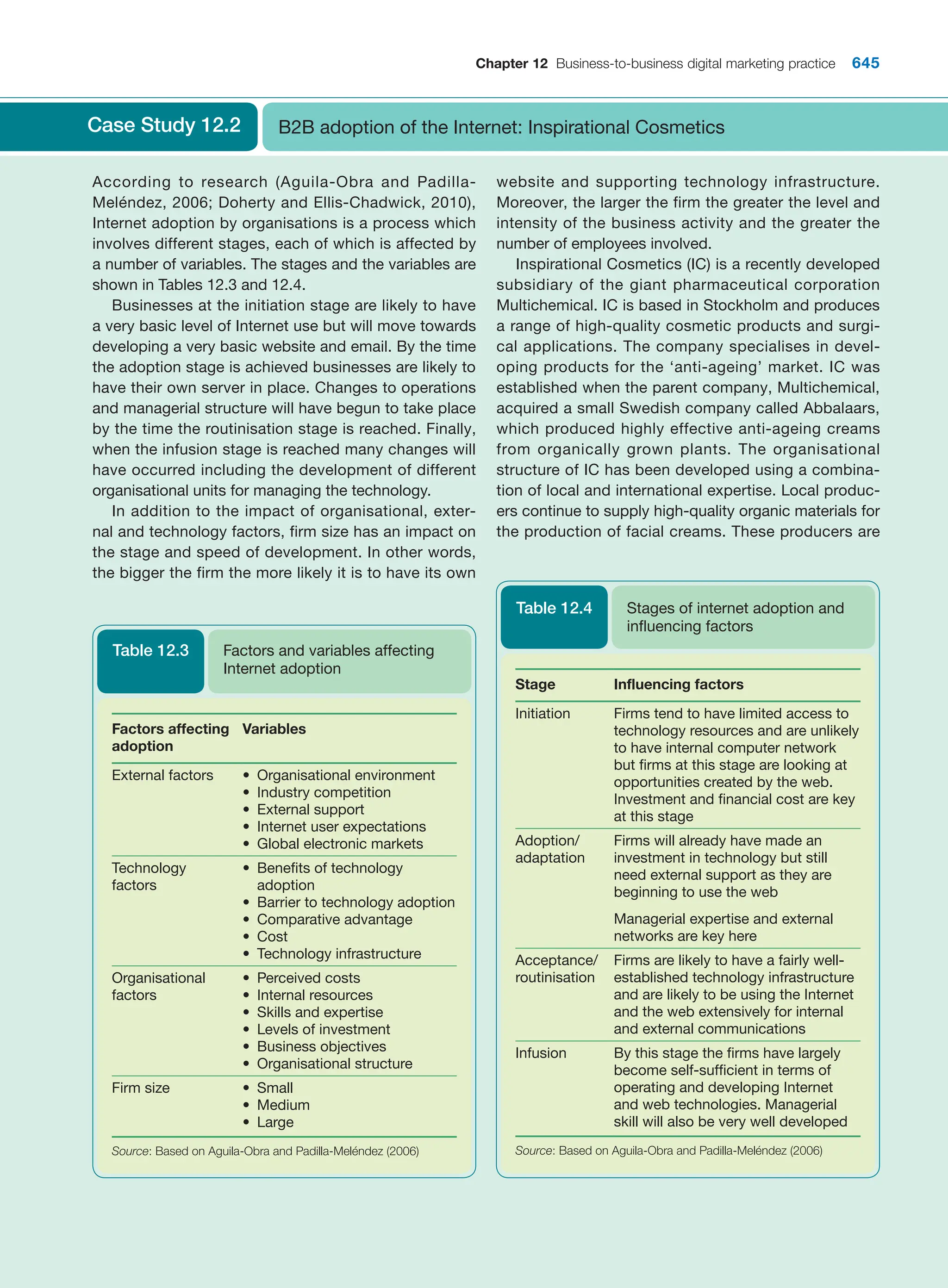  digital marketing strategy guide 