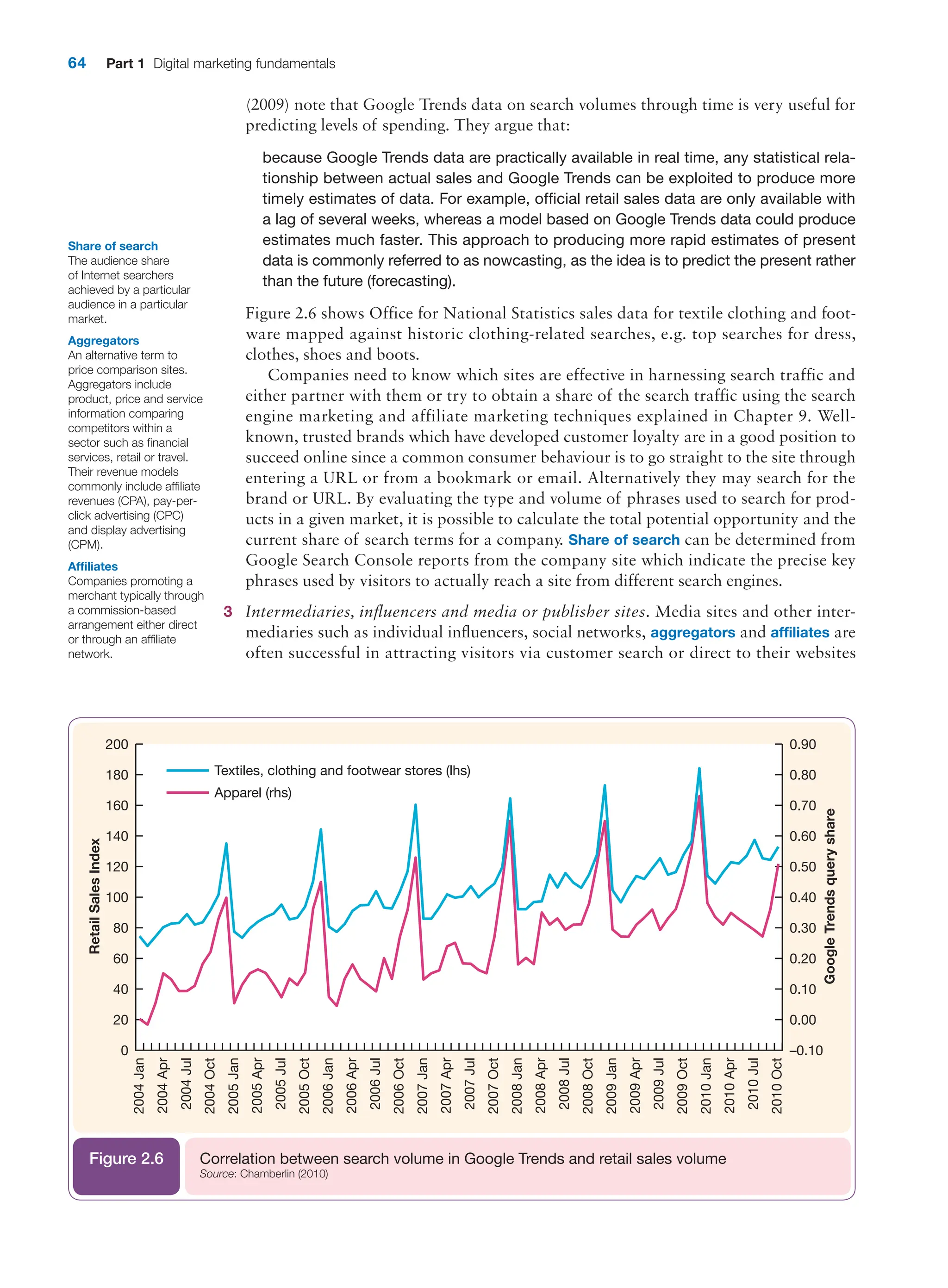 64 Part 1 Digital marketing fundamentals
(2009) note that Google Trends data on search volumes through time is very useful for
predicting levels of spending. They argue that:
because Google Trends data are practically available in real time, any statistical rela-
tionship between actual sales and Google Trends can be exploited to produce more
timely estimates of data. For example, official retail sales data are only available with
a lag of several weeks, whereas a model based on Google Trends data could produce
estimates much faster. This approach to producing more rapid estimates of present
data is commonly referred to as nowcasting, as the idea is to predict the present rather
than the future (forecasting).
Figure 2.6 shows Office for National Statistics sales data for textile clothing and foot-
ware mapped against historic clothing-related searches, e.g. top searches for dress,
clothes, shoes and boots.
		Companies need to know which sites are effective in harnessing search traffic and
either partner with them or try to obtain a share of the search traffic using the search
­
engine marketing and affiliate marketing techniques explained in Chapter 9. Well-
known, trusted brands which have developed customer loyalty are in a good position to
succeed online since a common consumer behaviour is to go straight to the site through
entering a URL or from a bookmark or email. Alternatively they may search for the
brand or URL. By evaluating the type and volume of phrases used to search for prod-
ucts in a given market, it is possible to calculate the total potential opportunity and the
current share of search terms for a company. Share of search can be determined from
Google Search Console reports from the company site which indicate the precise key
phrases used by visitors to actually reach a site from different search engines.
3 Intermediaries, influencers and media or publisher sites. Media sites and other inter-
mediaries such as individual influencers, social networks, aggregators and affiliates are
often successful in attracting visitors via customer search or direct to their websites
Share of search
The audience share
of Internet searchers
achieved by a particular
audience in a particular
market.
0
Retail
Sales
Index
Google
Trends
query
share
–0.10
20 0.00
Textiles, clothing and footwear stores (lhs)
40 0.10
60 0.20
80 0.30
100 0.40
120 0.50
140 0.60
160 0.70
180 0.80
200 0.90
2004
Jan
2004
Apr
2004
Jul
2004
Oct
2005
Jan
2005
Apr
2005
Jul
2005
Oct
2006
Jan
2006
Apr
2006
Jul
2006
Oct
2007
Jan
2007
Apr
2007
Jul
2007
Oct
2008
Jan
2008
Apr
2008
Jul
2008
Oct
2009
Jan
2009
Apr
2009
Jul
2009
Oct
2010
Jan
2010
Apr
2010
Jul
2010
Oct
Apparel (rhs)
Correlation between search volume in Google Trends and retail sales volume
Source: Chamberlin (2010)
Figure 2.6
Aggregators
An alternative term to
price comparison sites.
Aggregators include
product, price and service
information comparing
competitors within a
sector such as financial
services, retail or travel.
Their revenue models
commonly include affiliate
revenues (CPA), pay-per-
click advertising (CPC)
and display advertising
(CPM).
Affiliates
Companies promoting a
merchant typically through
a commission-based
arrangement either direct
or through an affiliate
network.
 
