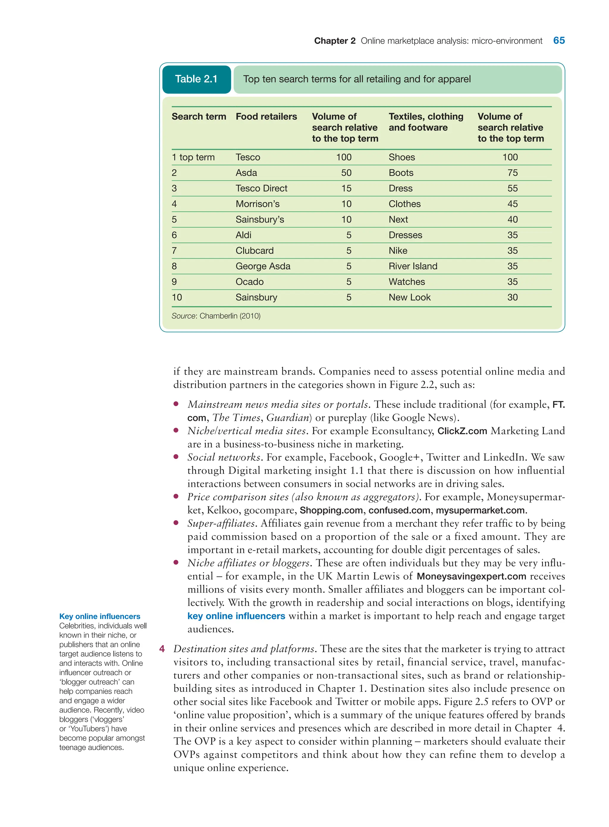 Chapter 2 Online marketplace analysis: micro-environment 65
if they are mainstream brands. Companies need to assess potential online media and
­
distribution partners in the categories shown in Figure 2.2, such as:
●
● Mainstream news media sites or portals. These include traditional (for example, FT.
com, The Times, Guardian) or pureplay (like Google News).
●
● Niche/vertical media sites. For example Econsultancy, ClickZ.com Marketing ­
Land
are in a business-to-business niche in marketing.
●
● Social networks. For example, Facebook, Google+, Twitter and LinkedIn. We saw
through Digital marketing insight 1.1 that there is discussion on how influential
­
interactions between consumers in social networks are in driving sales.
●
● Price comparison sites (also known as aggregators). For example, Moneysupermar-
ket, Kelkoo, gocompare, Shopping.com, confused.com, mysupermarket.com.
●
● Super-affiliates. Affiliates gain revenue from a merchant they refer traffic to by ­
being
paid commission based on a proportion of the sale or a fixed amount. They are
­
important in e-retail markets, accounting for double digit percentages of sales.
●
● Niche affiliates or bloggers. These are often individuals but they may be very influ-
ential – for example, in the UK Martin Lewis of Moneysavingexpert.com receives
millions of visits every month. Smaller affiliates and bloggers can be important col-
lectively. With the growth in readership and social interactions on blogs, identifying
key online influencers within a market is important to help reach and engage target
audiences.
4 Destination sites and platforms. These are the sites that the marketer is trying to attract
visitors to, including transactional sites by retail, financial service, travel, manufac-
turers and other companies or non-transactional sites, such as brand or relationship-
building sites as introduced in Chapter 1. Destination sites also include presence on
other social sites like Facebook and Twitter or mobile apps. Figure 2.5 refers to OVP or
‘online value proposition’, which is a summary of the unique features offered by brands
in their online services and presences which are described in more detail in Chapter 4.
The OVP is a key aspect to consider within planning – marketers should evaluate their
OVPs against competitors and think about how they can refine them to develop a
unique online experience.
Search term Food retailers Volume of
search relative
to the top term
Textiles, clothing
and footware
Volume of
search relative
to the top term
1 top term Tesco 100 Shoes 100
2 Asda 50 Boots 75
3 Tesco Direct 15 Dress 55
4 Morrison’s 10 Clothes 45
5 Sainsbury’s 10 Next 40
6 Aldi 5 Dresses 35
7 Clubcard 5 Nike 35
8 George Asda 5 River Island 35
9 Ocado 5 Watches 35
10 Sainsbury 5 New Look 30
Source: Chamberlin (2010)
Top ten search terms for all retailing and for apparel
Table 2.1
Key online influencers
Celebrities, individuals well
known in their niche, or
publishers that an online
target audience listens to
and interacts with. Online
influencer outreach or
‘blogger outreach’ can
help companies reach
and engage a wider
audience. Recently, video
bloggers (‘vloggers’
or ‘YouTubers’) have
become popular amongst
teenage audiences.
 