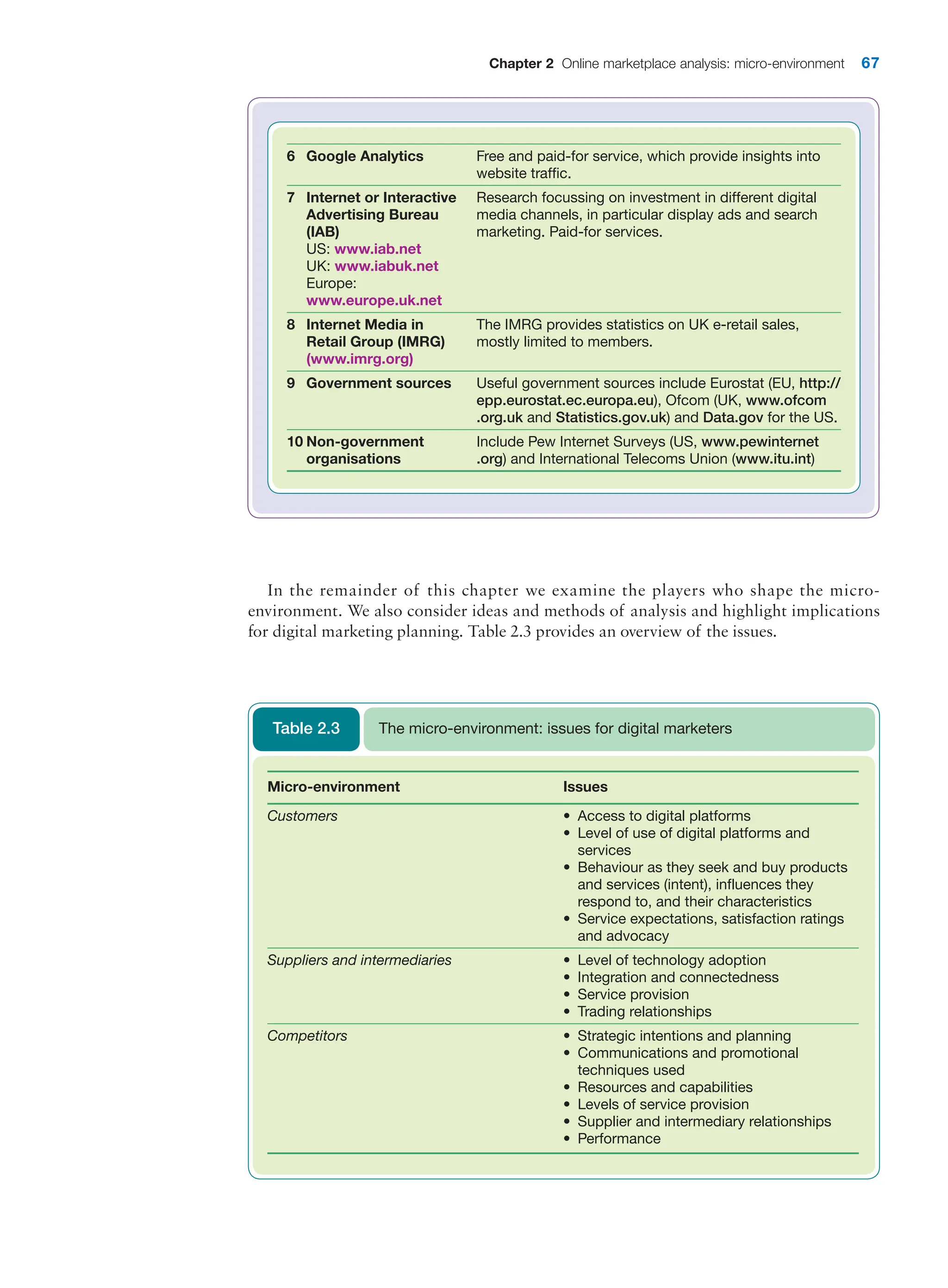 Chapter 2 Online marketplace analysis: micro-environment 67
6 Google Analytics Free and paid-for service, which provide insights into
website traffic.
7 Internet or Interactive
Advertising Bureau
(IAB)
US: www.iab.net
UK: www.iabuk.net
Europe:
www.europe.uk.net
Research focussing on investment in different digital
media channels, in particular display ads and search
marketing. Paid-for services.
8 Internet Media in
Retail Group (IMRG)
(www.imrg.org)
The IMRG provides statistics on UK e-retail sales,
mostly limited to members.
9 Government sources Useful government sources include Eurostat (EU, http://
epp.eurostat.ec.europa.eu), Ofcom (UK, www.ofcom
.org.uk and Statistics.gov.uk) and Data.gov for the US.
10 Non-government
organisations
Include Pew Internet Surveys (US, www.pewinternet
.org) and International Telecoms Union (www.itu.int)
In the remainder of this chapter we examine the players who shape the micro-­
environment. We also consider ideas and methods of analysis and highlight implications
for digital marketing planning. Table 2.3 provides an overview of the issues.
Micro-environment Issues
Customers • Access to digital platforms
• Level of use of digital platforms and
services
• Behaviour as they seek and buy products
and services (intent), influences they
respond to, and their characteristics
• Service expectations, satisfaction ratings
and advocacy
Suppliers and intermediaries • Level of technology adoption
• Integration and connectedness
• Service provision
• Trading relationships
Competitors • Strategic intentions and planning
• Communications and promotional
techniques used
• Resources and capabilities
• Levels of service provision
• Supplier and intermediary relationships
• Performance
The micro-environment: issues for digital marketers
Table 2.3
 