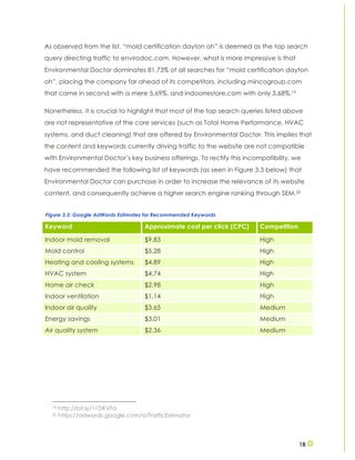 18
As observed from the list, “mold certification dayton oh” is deemed as the top search
query directing traffic to envirodoc.com. However, what is more impressive is that
Environmental Doctor dominates 81.73% of all searches for “mold certification dayton
oh”, placing the company far ahead of its competitors, including mincogroup.com
that came in second with a mere 5.69%, and indoorrestore.com with only 3.68%.19
Nonetheless, it is crucial to highlight that most of the top search queries listed above
are not representative of the core services (such as Total Home Performance, HVAC
systems, and duct cleaning) that are offered by Environmental Doctor. This implies that
the content and keywords currently driving traffic to the website are not compatible
with Environmental Doctor’s key business offerings. To rectify this incompatibility, we
have recommended the following list of keywords (as seen in Figure 3.3 below) that
Environmental Doctor can purchase in order to increase the relevance of its website
content, and consequently achieve a higher search engine ranking through SEM.20
19 http://bit.ly/11DKVFa
20 https://adwords.google.com/o/TrafficEstimator
Keyword Approximate cost per click (CPC) Competition
Indoor mold removal $9.83 High
Mold control $5.28 High
Heating and cooling systems $4.89 High
HVAC system $4.74 High
Home air check $2.98 High
Indoor ventilation $1.14 High
Indoor air quality $3.65 Medium
Energy savings $3.01 Medium
Air quality system $2.36 Medium
Figure 3.3: Google AdWords Estimates for Recommended Keywords
 