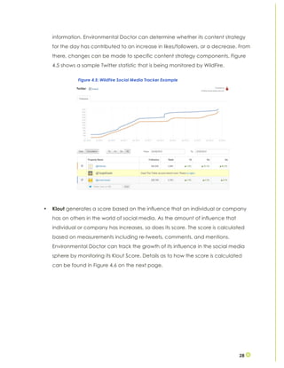 28
information, Environmental Doctor can determine whether its content strategy
for the day has contributed to an increase in likes/followers, or a decrease. From
there, changes can be made to specific content strategy components. Figure
4.5 shows a sample Twitter statistic that is being monitored by WildFire.
• Klout generates a score based on the influence that an individual or company
has on others in the world of social media. As the amount of influence that
individual or company has increases, so does its score. The score is calculated
based on measurements including re-tweets, comments, and mentions.
Environmental Doctor can track the growth of its influence in the social media
sphere by monitoring its Klout Score. Details as to how the score is calculated
can be found in Figure 4.6 on the next page.
Figure 4.5: WildFire Social Media Tracker Example
 