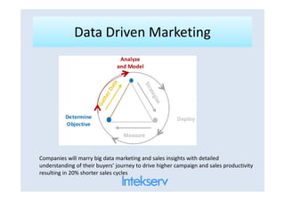 Data Driven MarketingData Driven Marketing
Companies will marry big data marketing and sales insights with detailed
understanding of their buyers’ journey to drive higher campaign and sales productivity
resulting in 20% shorter sales cycles
 