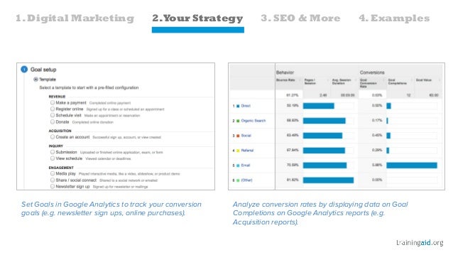 Digital Marketing Success For Travel And Tourism Websites