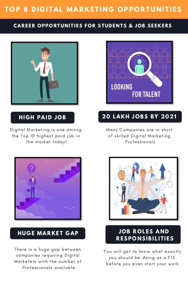 Digital Marketing Syllabus - Advanced Digital Marketing ...